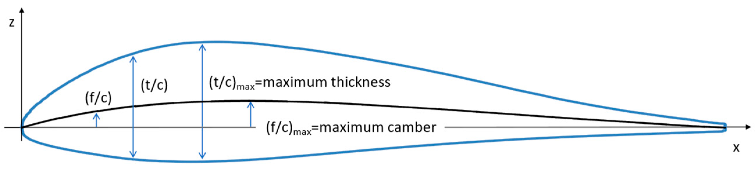 Drones 06 00248 g013