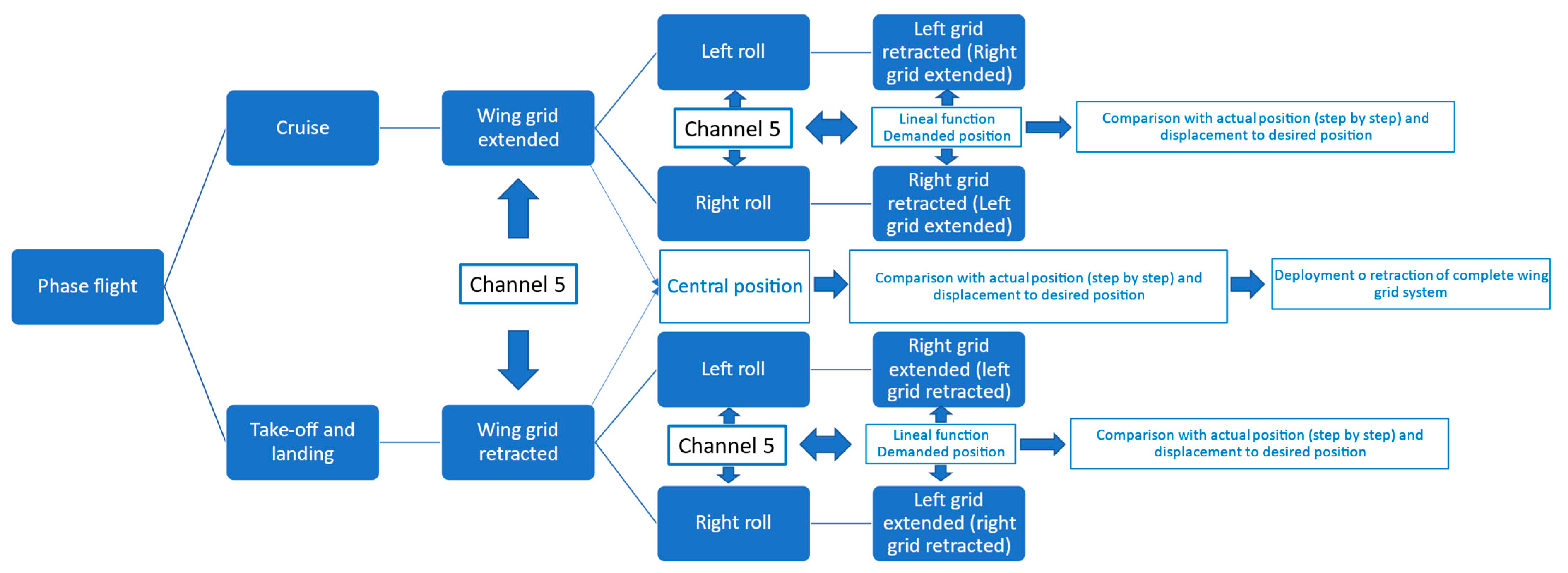 Drones 06 00248 g019