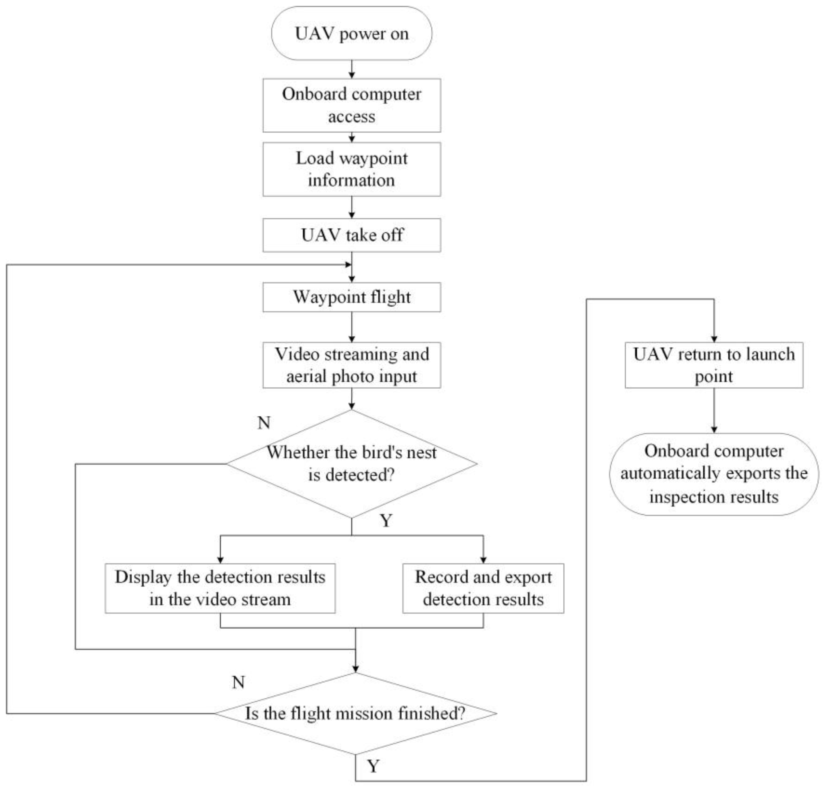 Drones 06 00252 g002