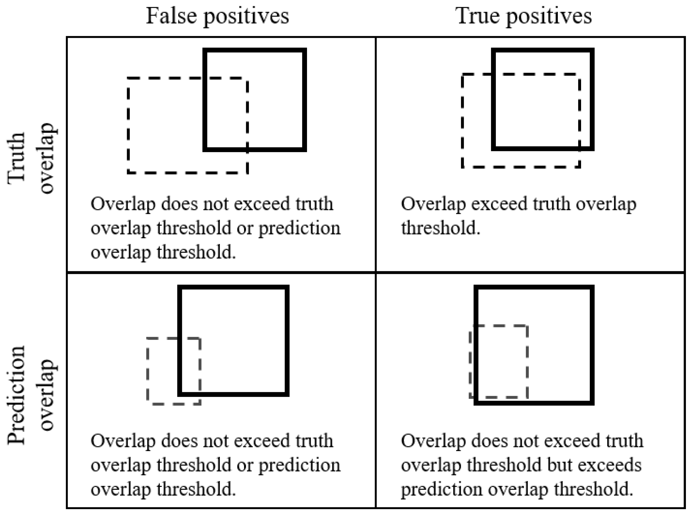 Drones 06 00255 g001 550