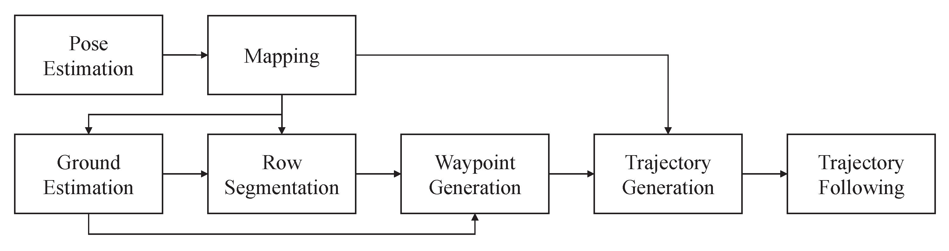 Drones 06 00256 g003