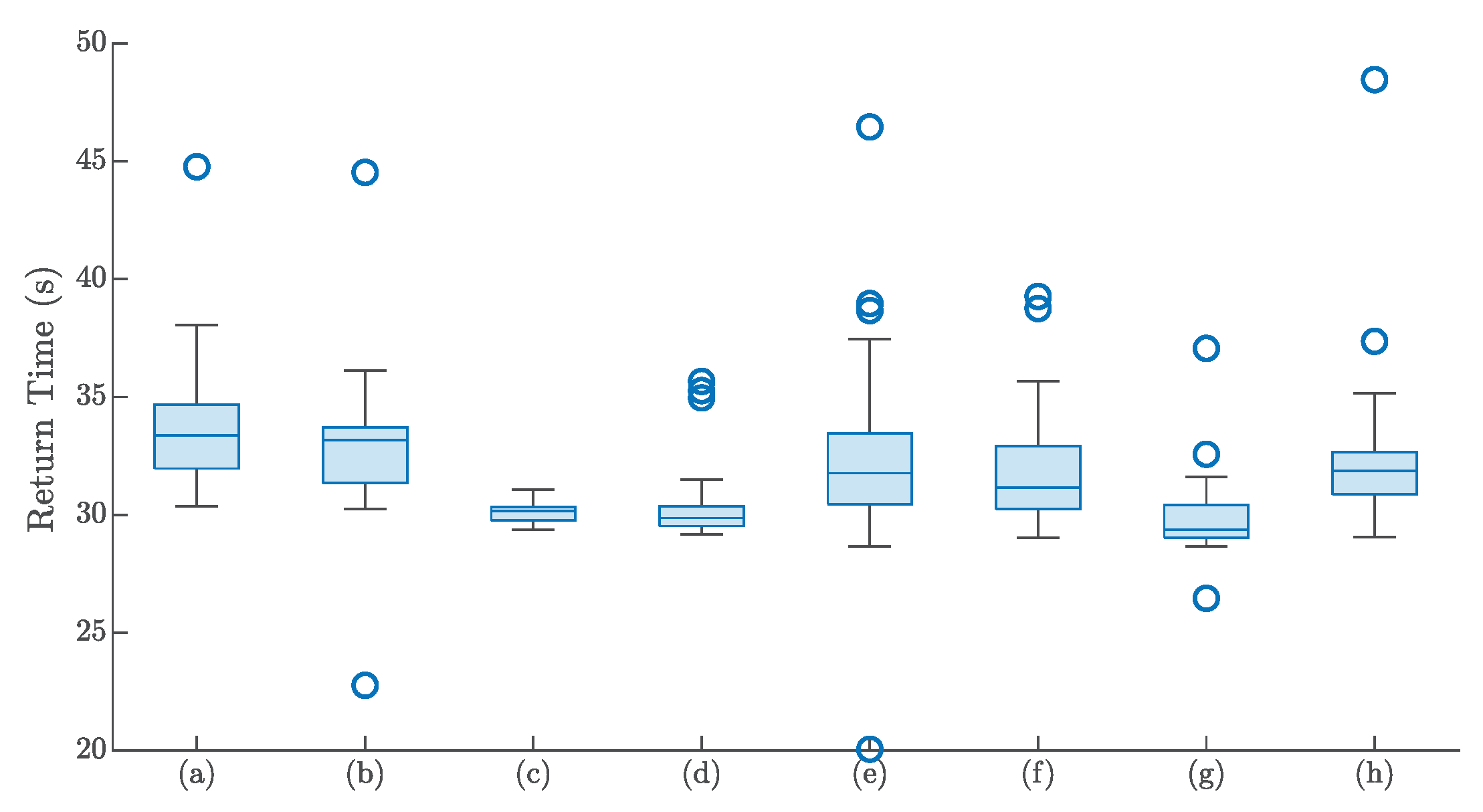 Drones 06 00256 g017