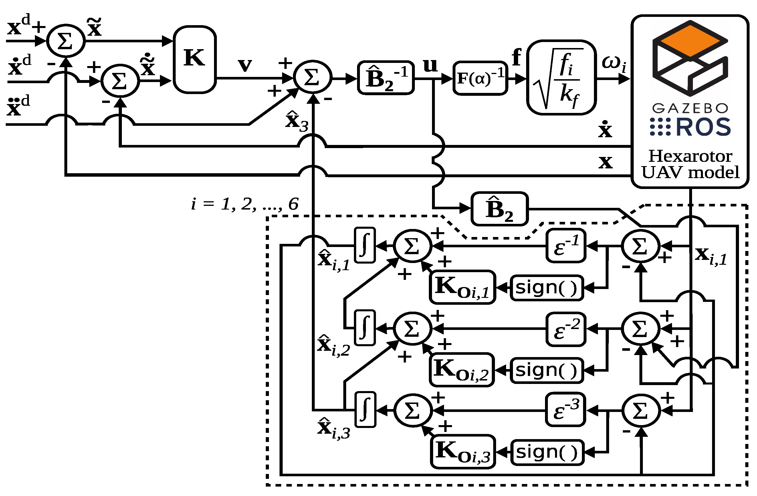 Drones 06 00258 g003 Drones 06 00258 g003