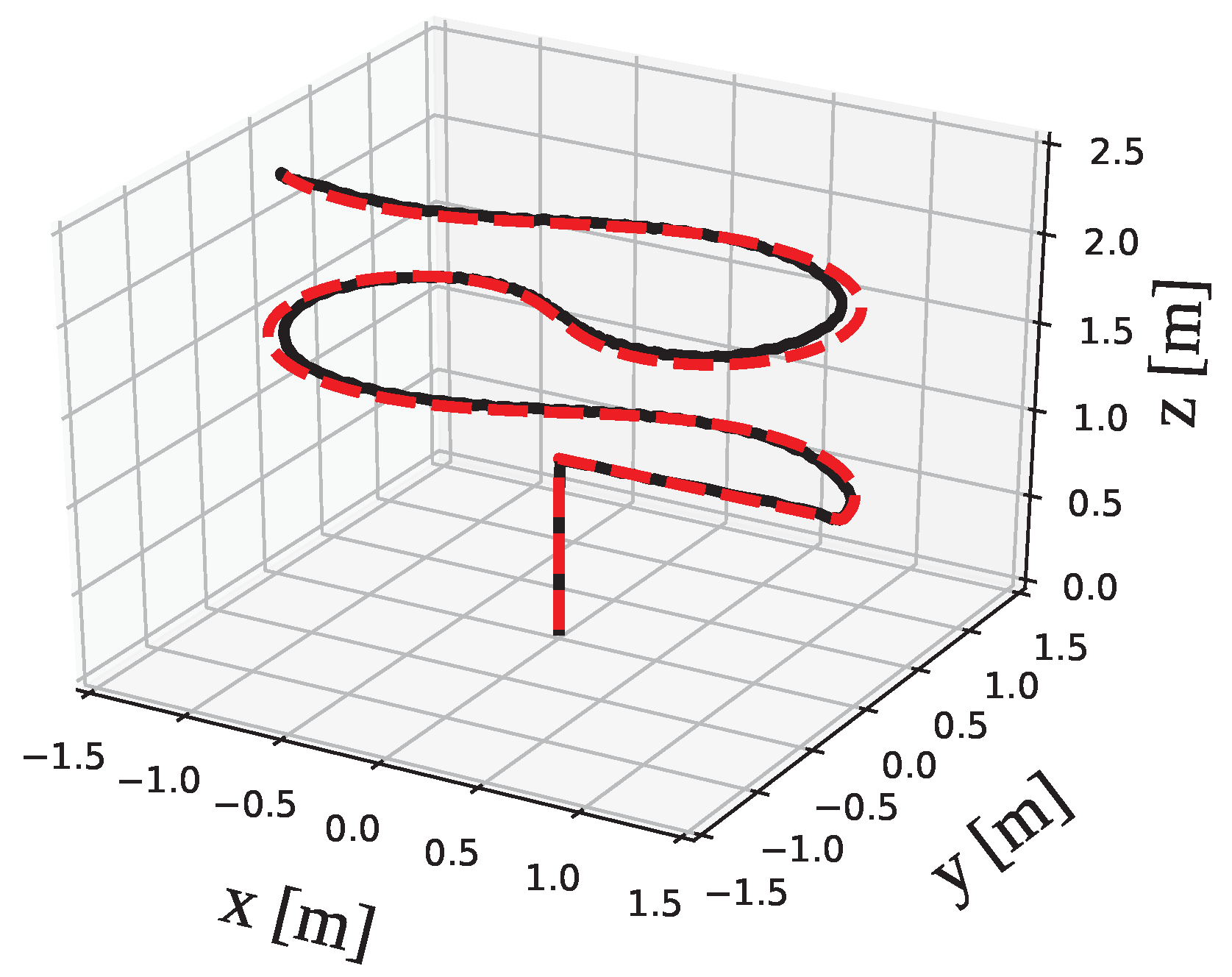 Drones 06 00258 g005 Drones 06 00258 g005