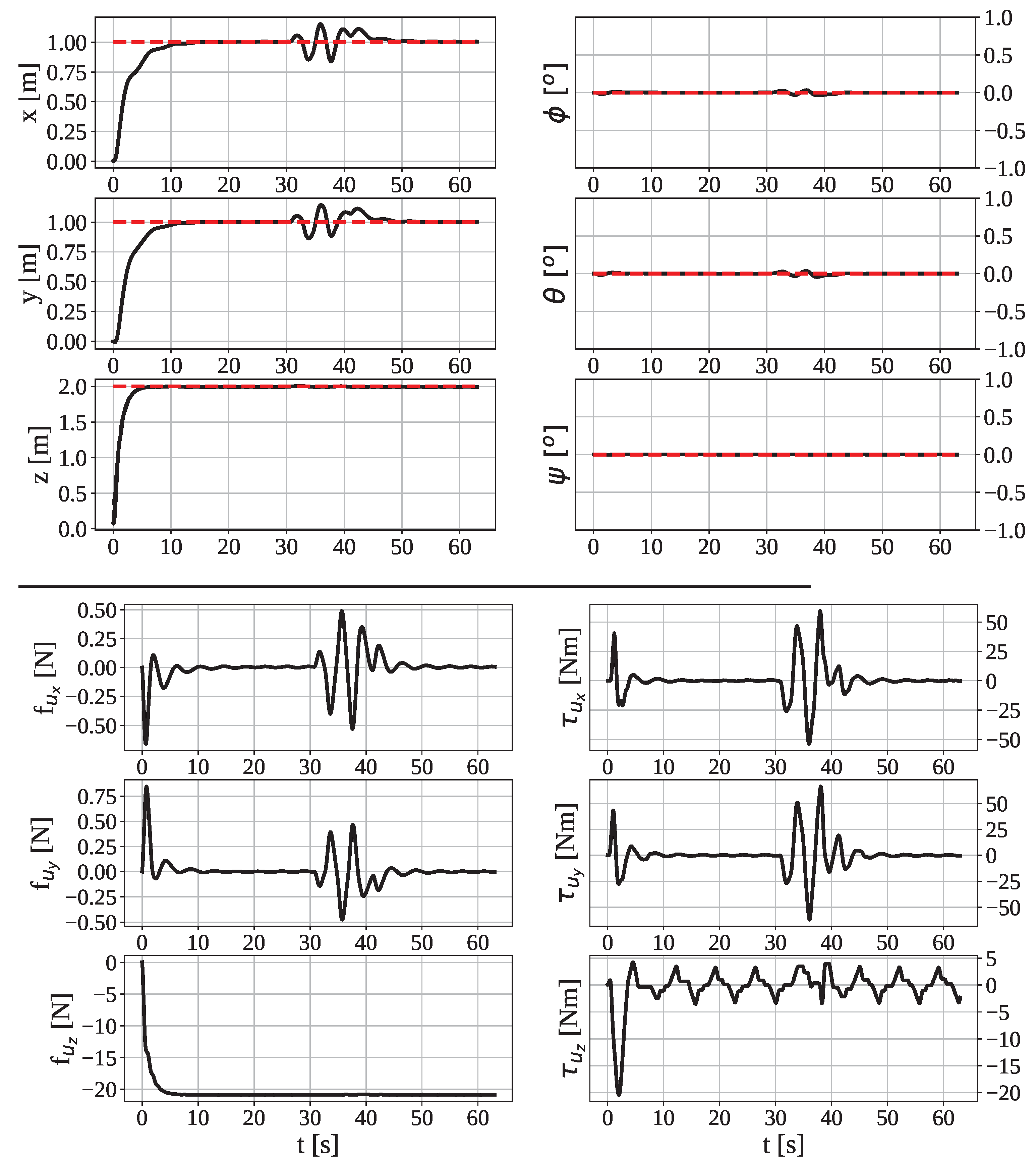Drones 06 00258 g006 Drones 06 00258 g006