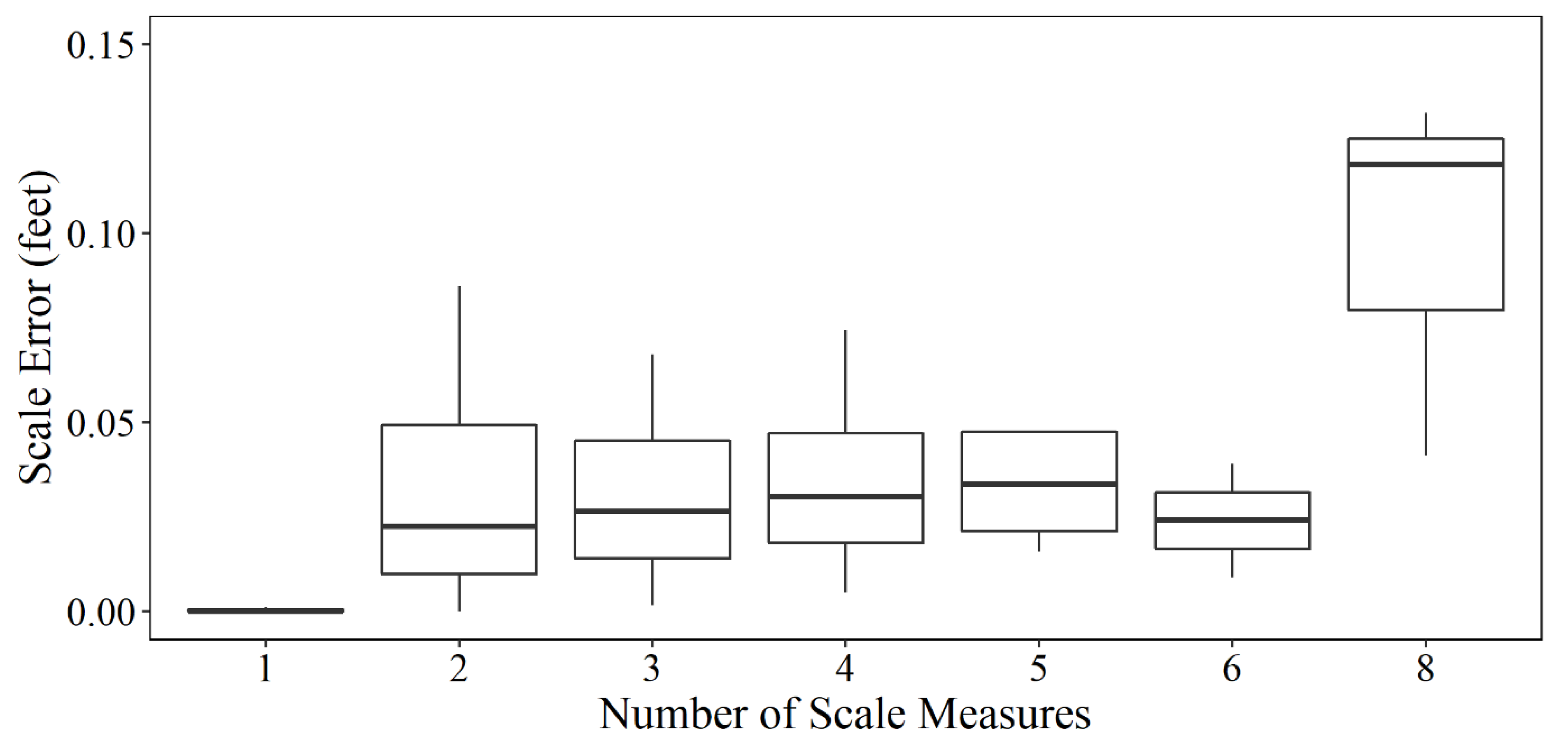 Drones 06 00259 g005 Drones 06 00259 g005