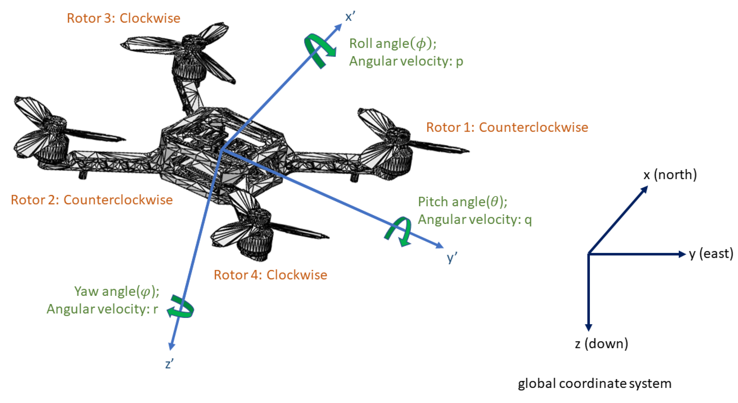 Drones 06 00261 g004