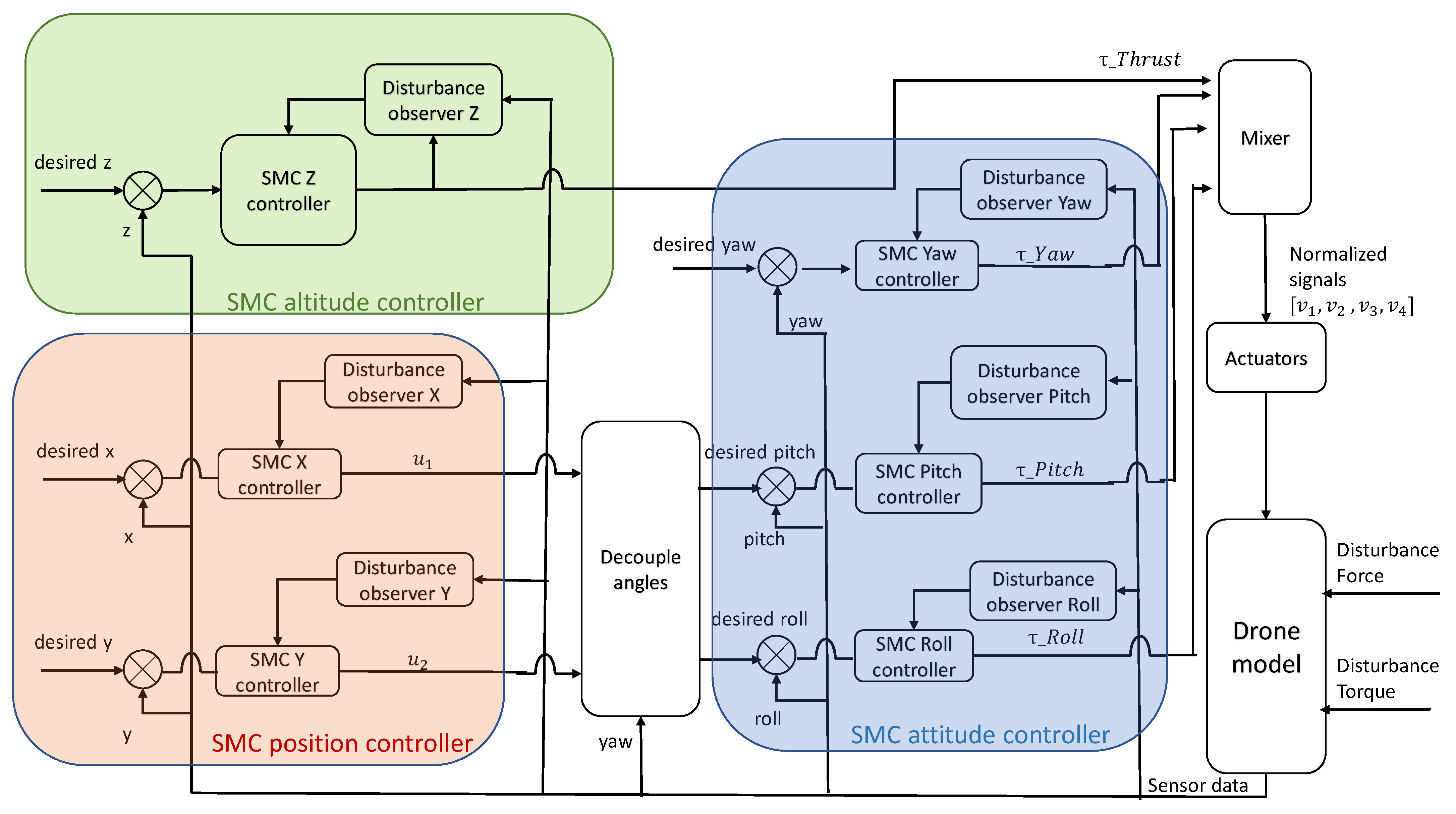 Drones 06 00261 g005