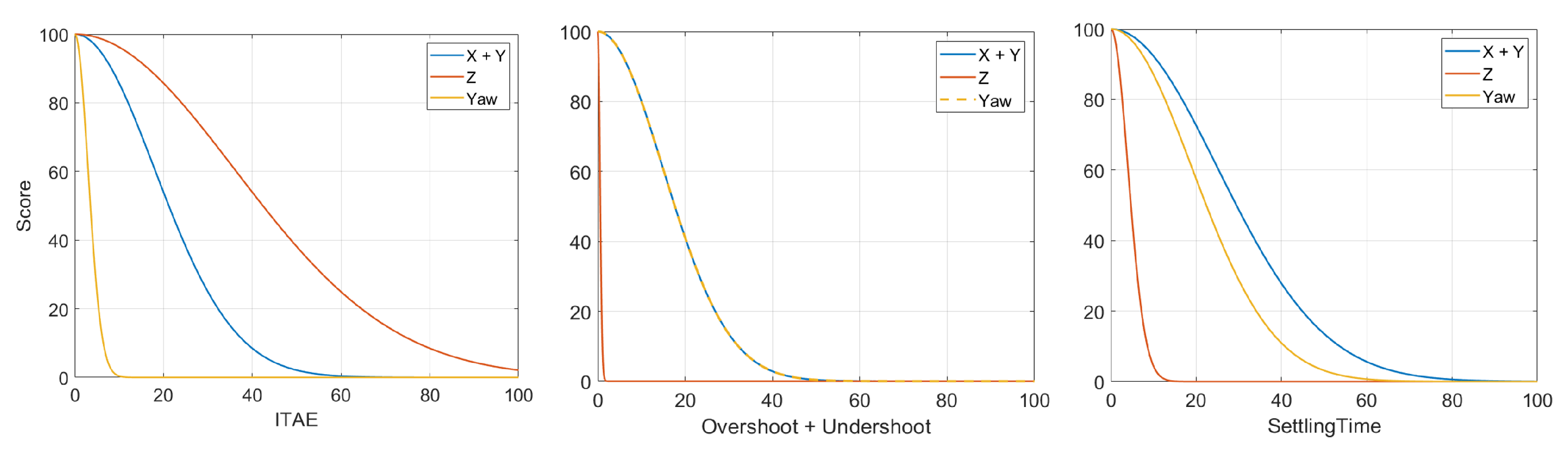 Drones 06 00261 g010
