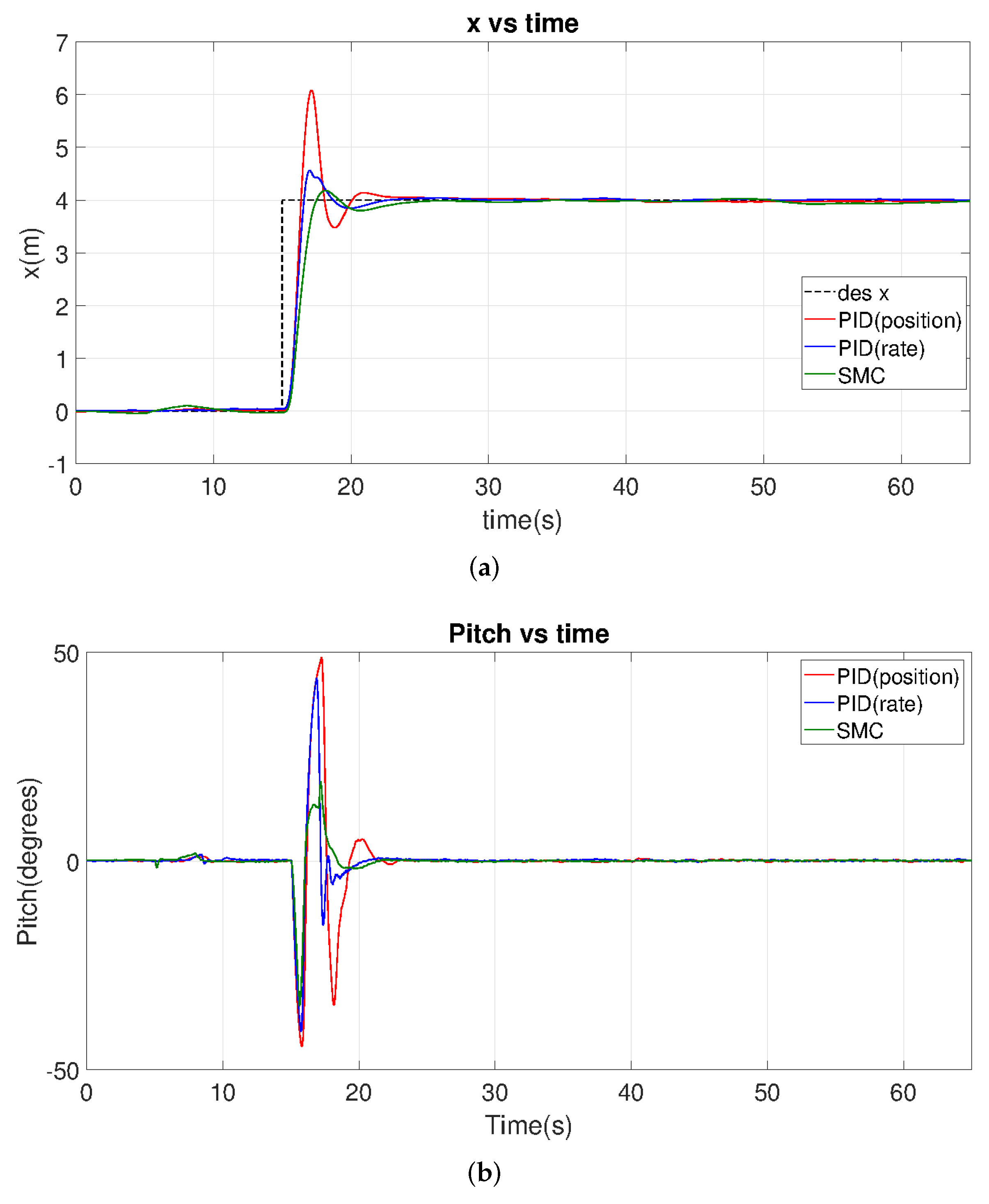 Drones 06 00261 g014a