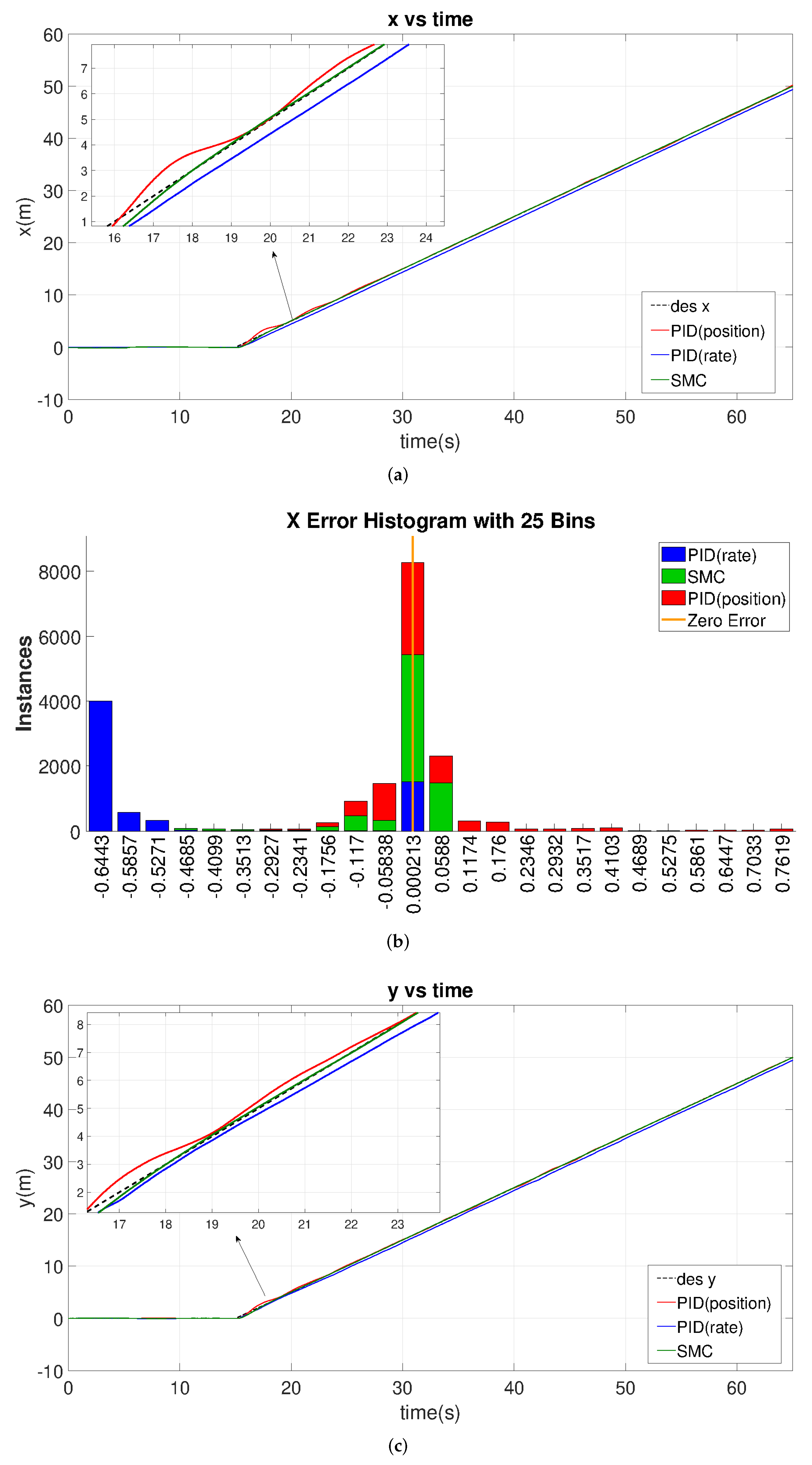 Drones 06 00261 g015a