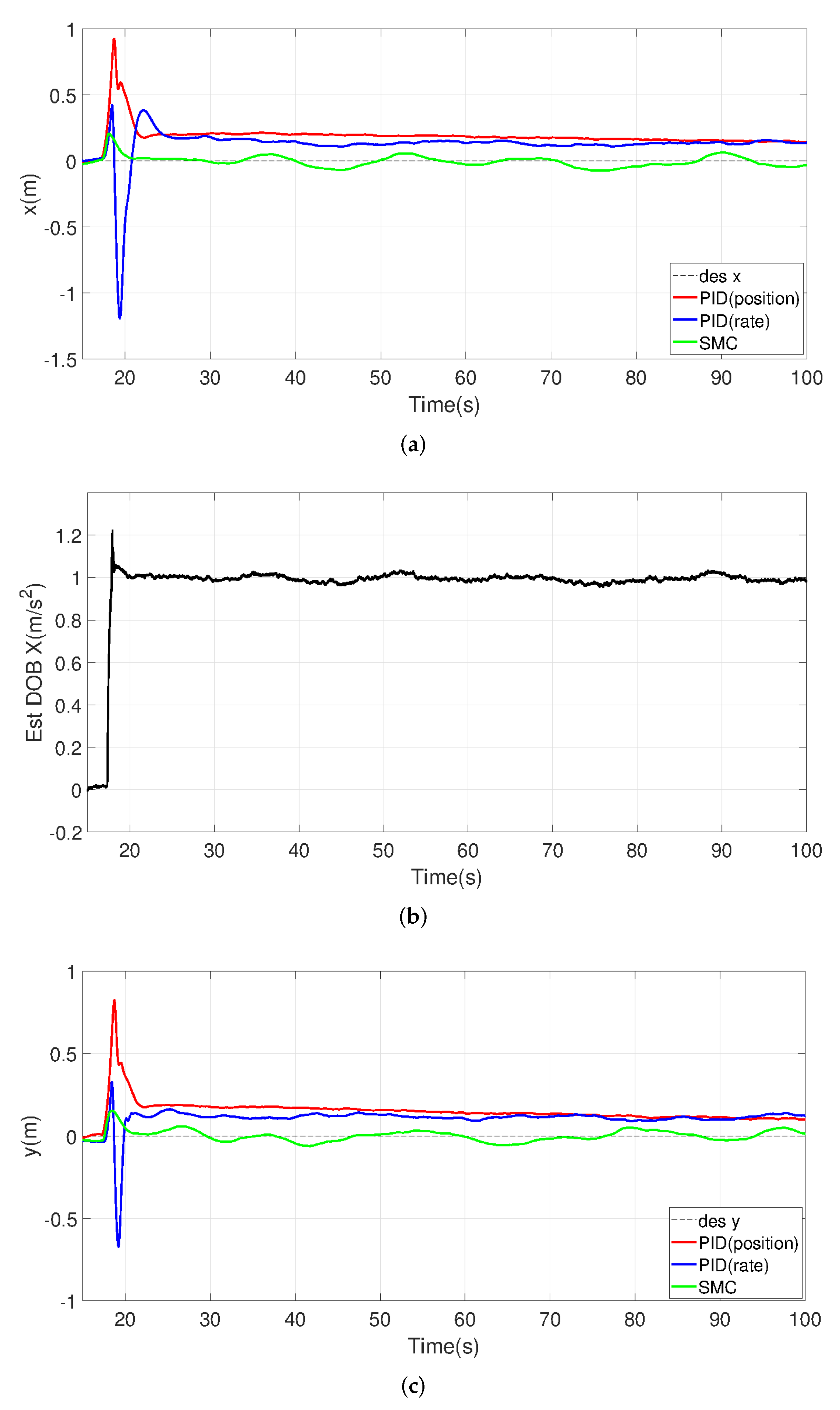 Drones 06 00261 g019a