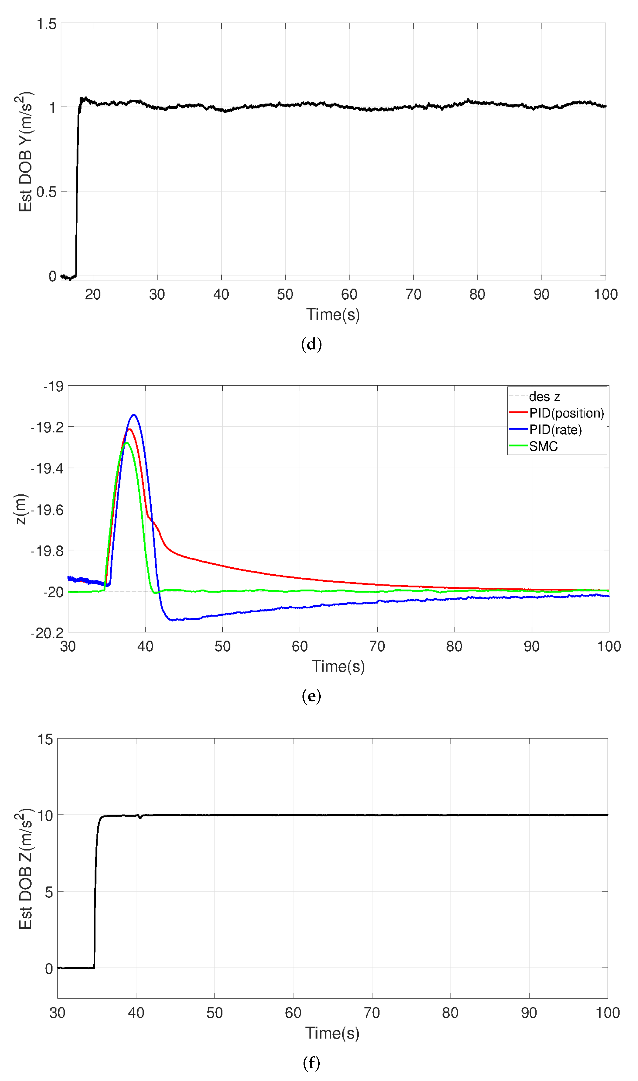 Drones 06 00261 g019b