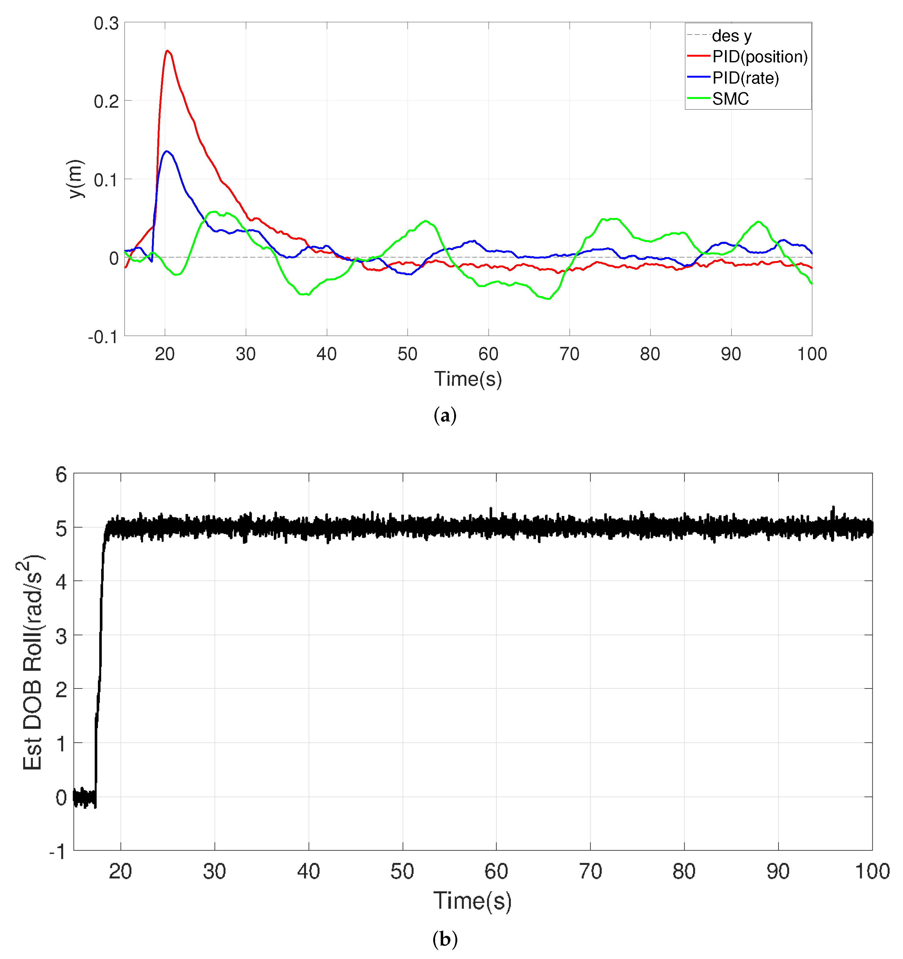 Drones 06 00261 g022a