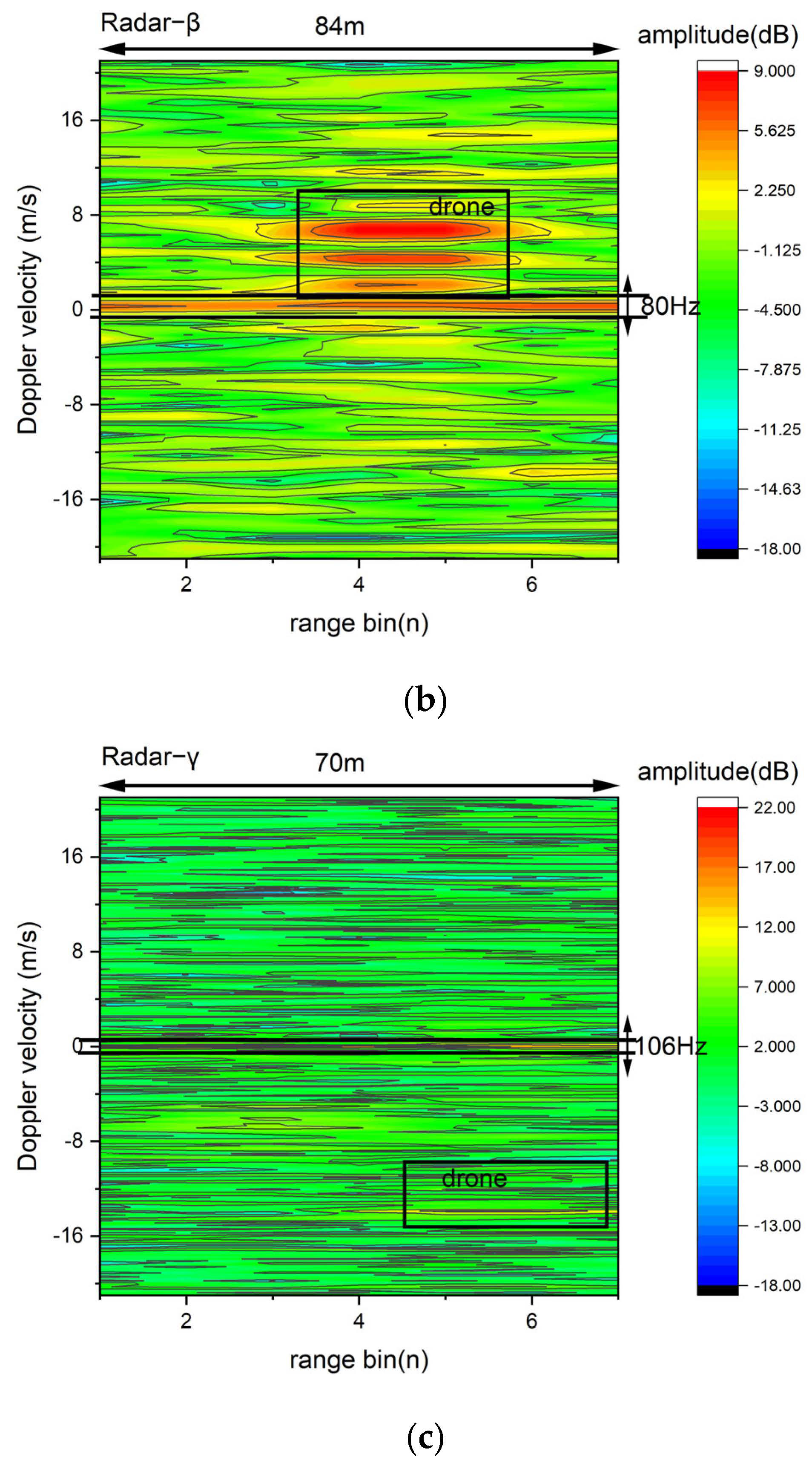 Drones 06 00262 g003b Drones 06 00262 g003b