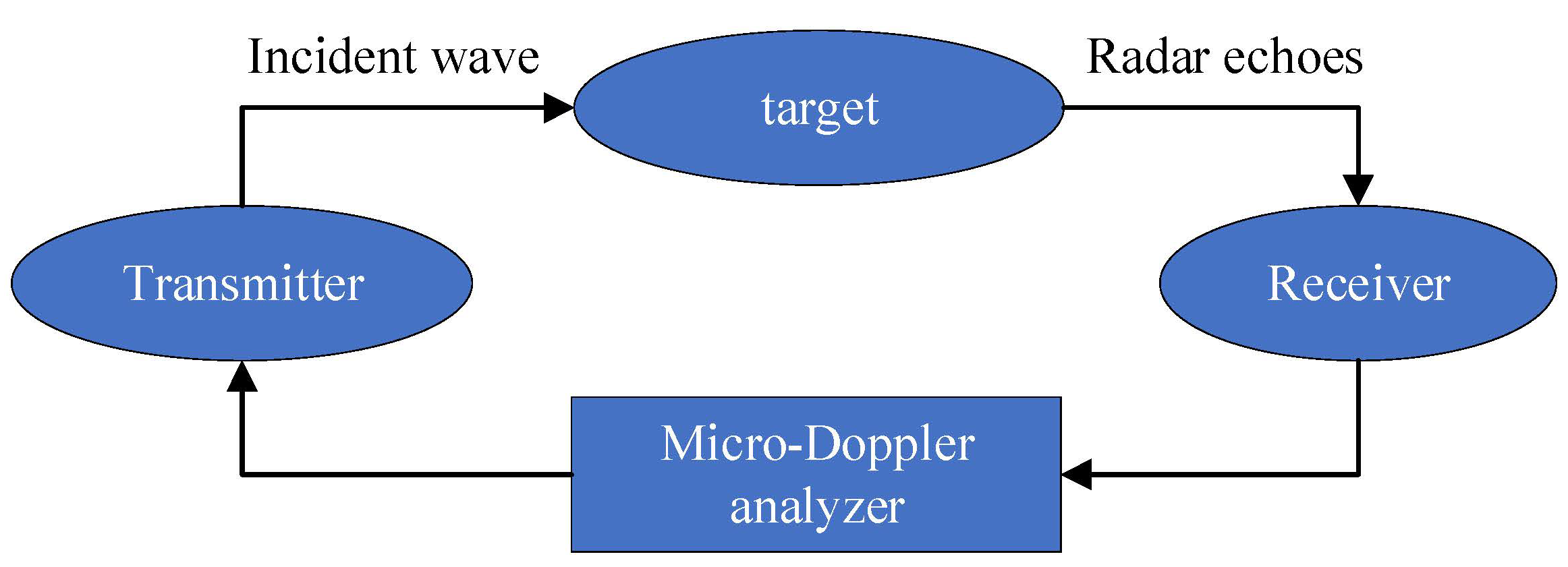 Drones 06 00262 g008 Drones 06 00262 g008