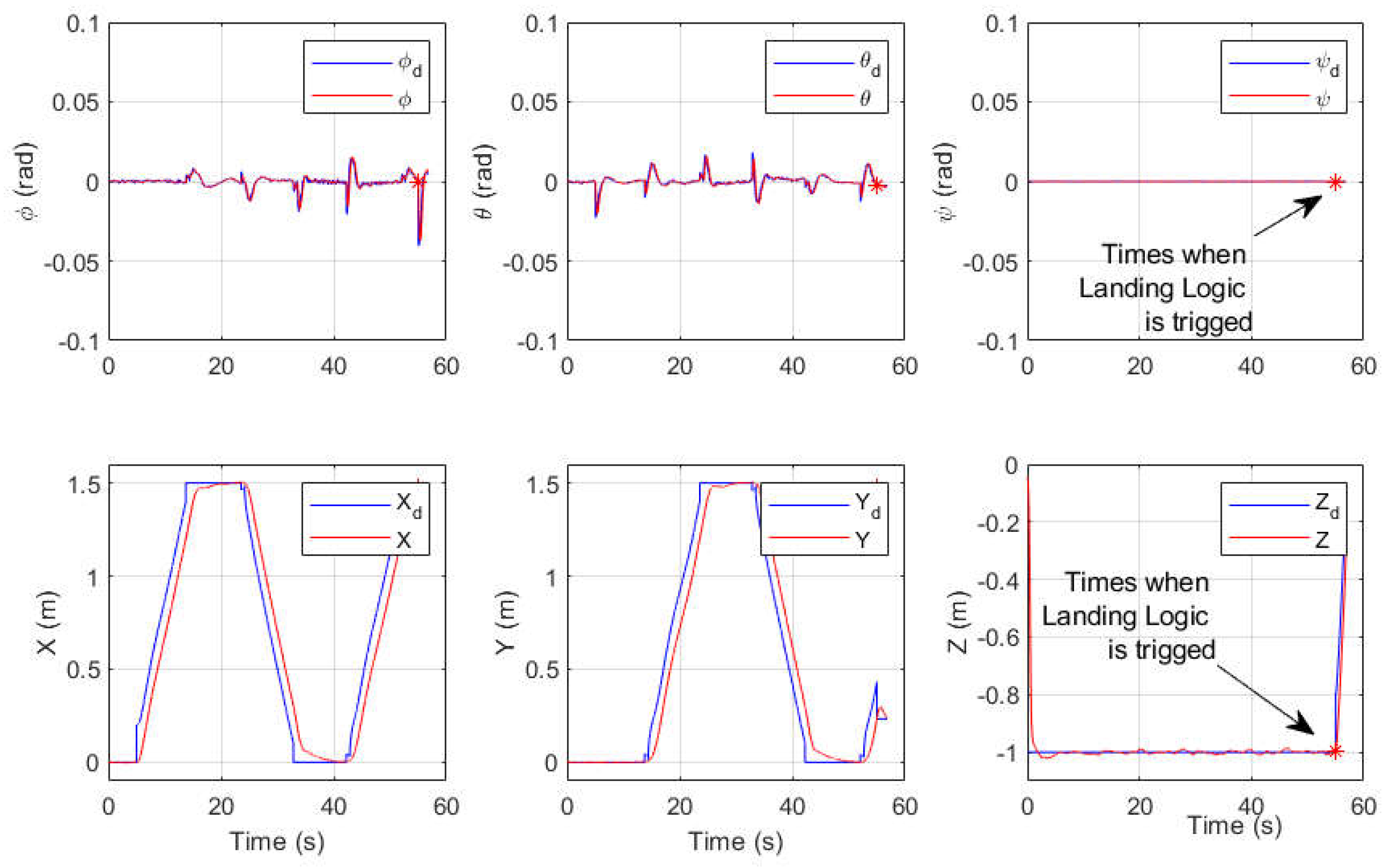 Drones 06 00263 g010 550