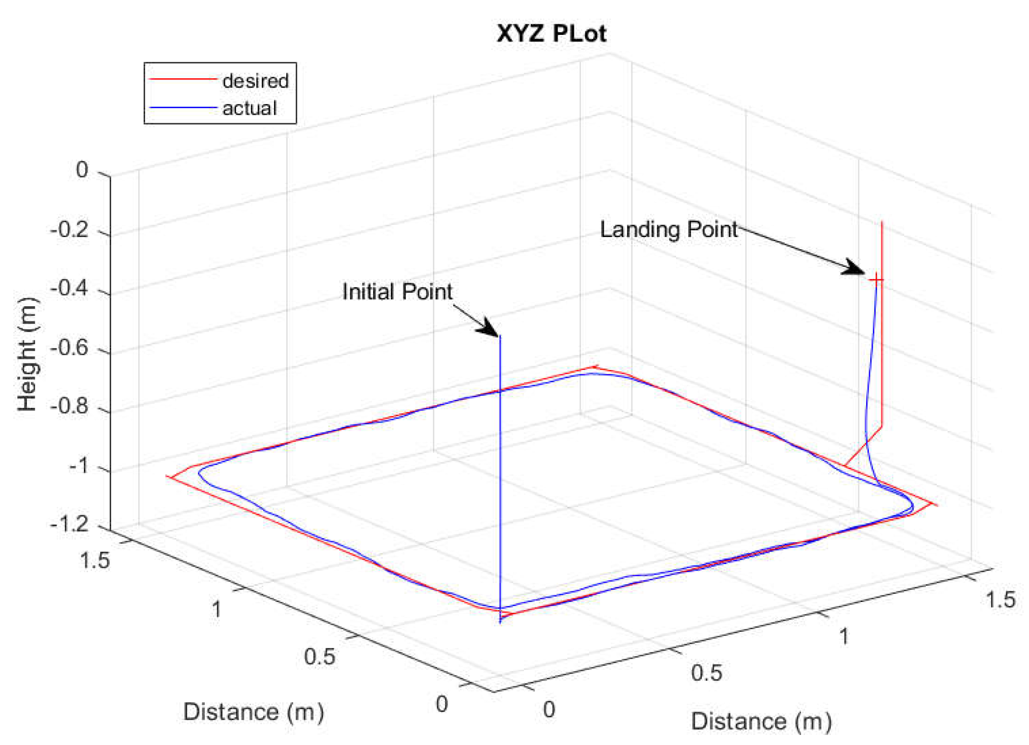Drones 06 00263 g011 550