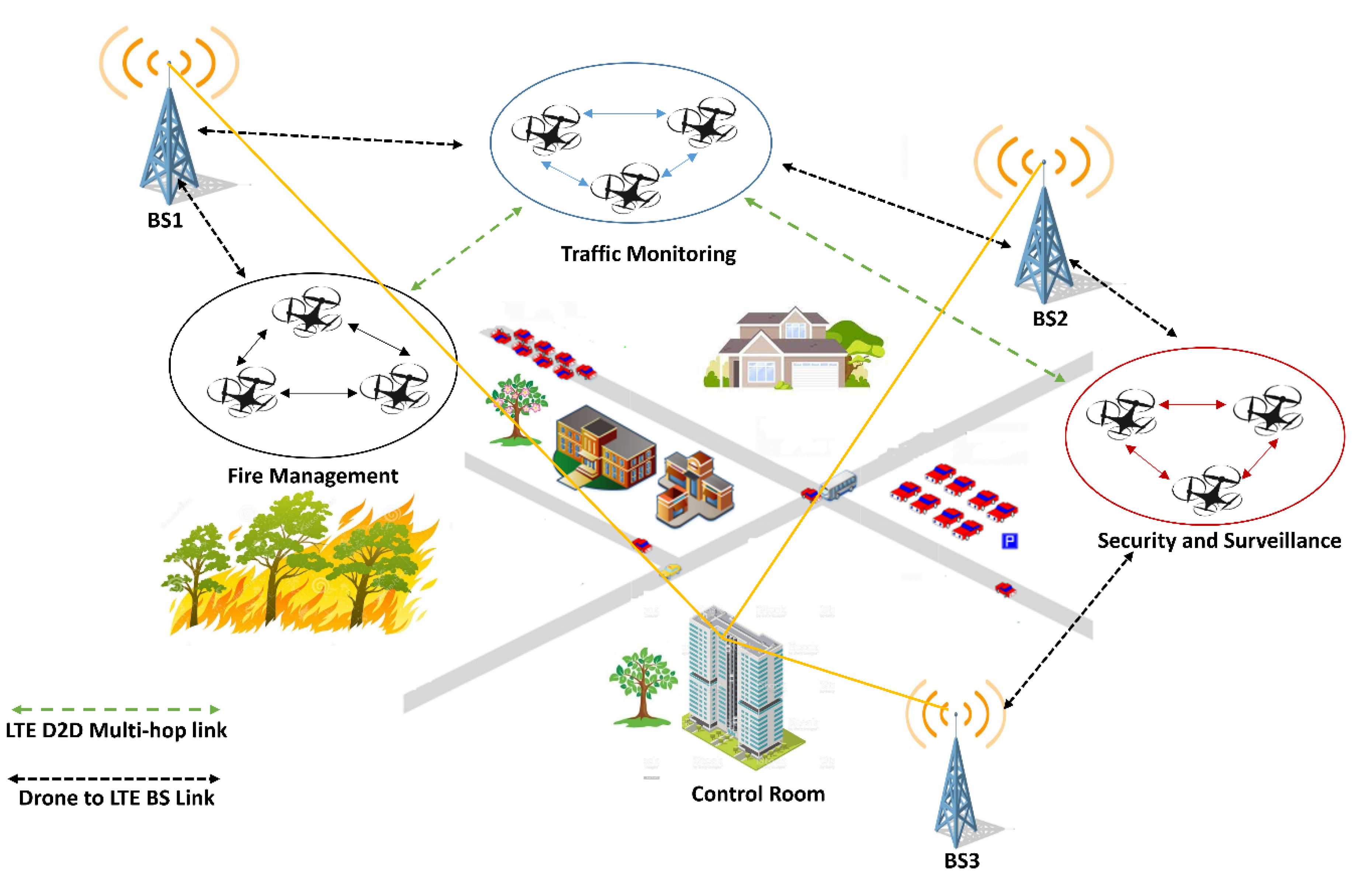 Drones 06 00264 g001 550