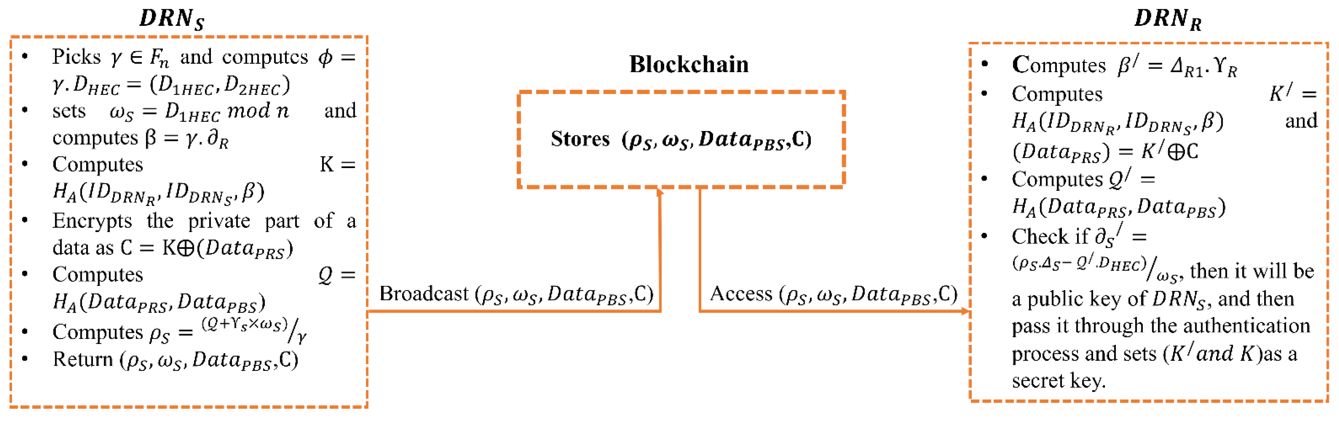 Drones 06 00264 g005 550