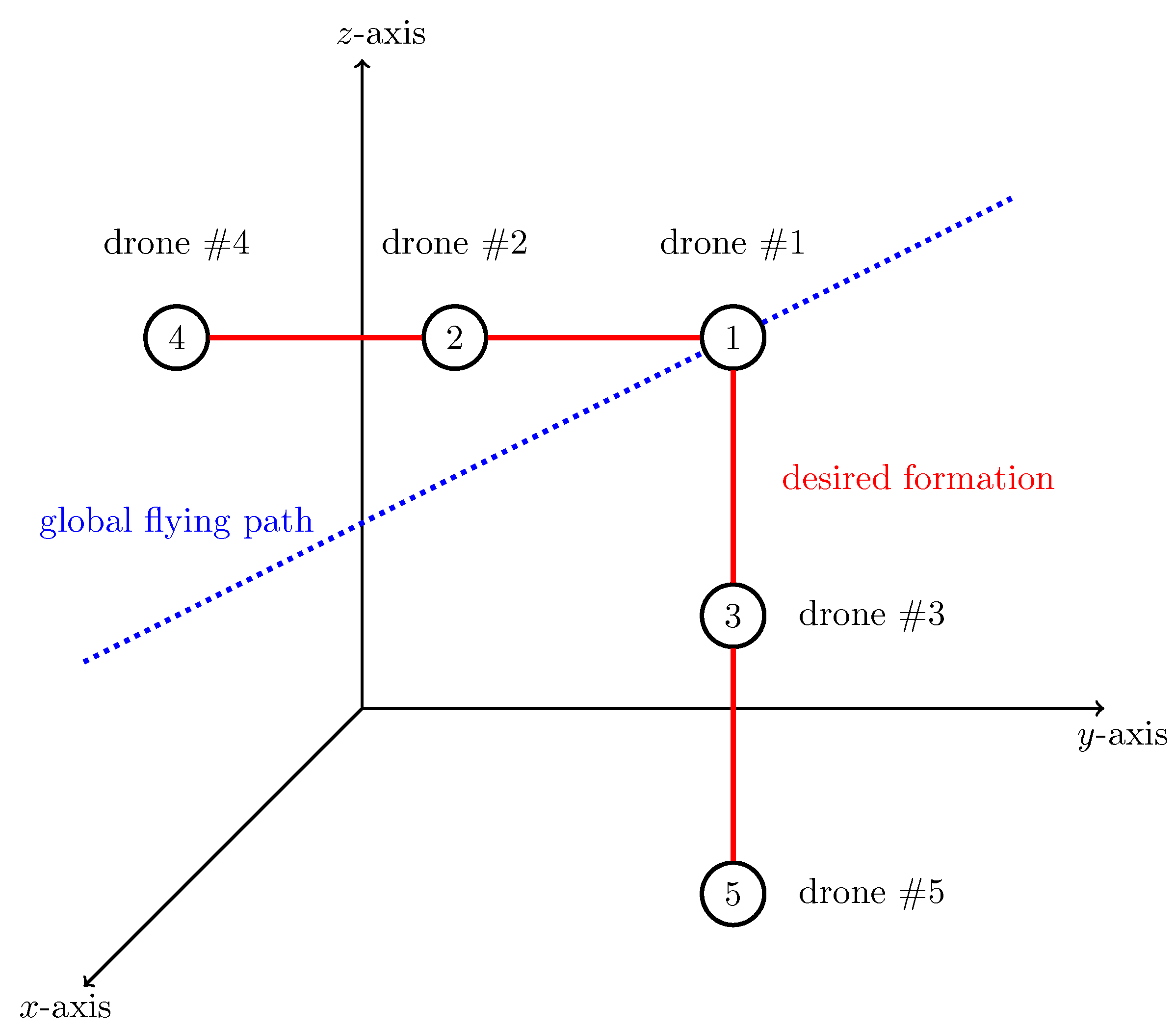 Drones 06 00266 g004 Drones 06 00266 g004