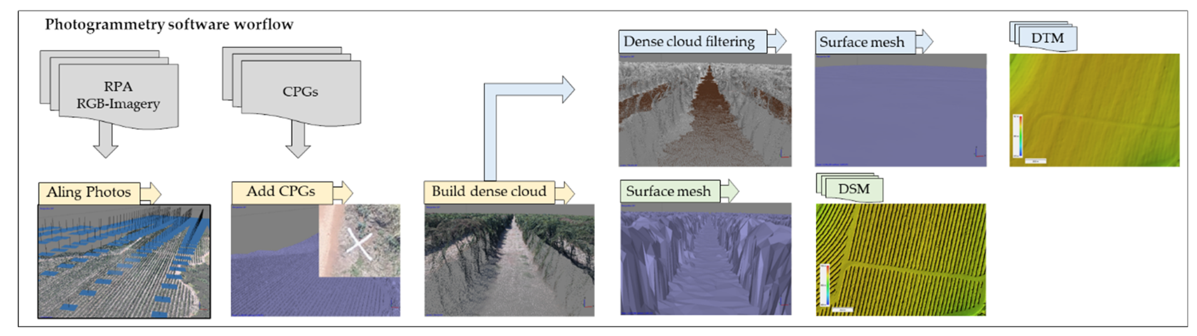 Drones 06 00267 g002 Drones 06 00267 g002