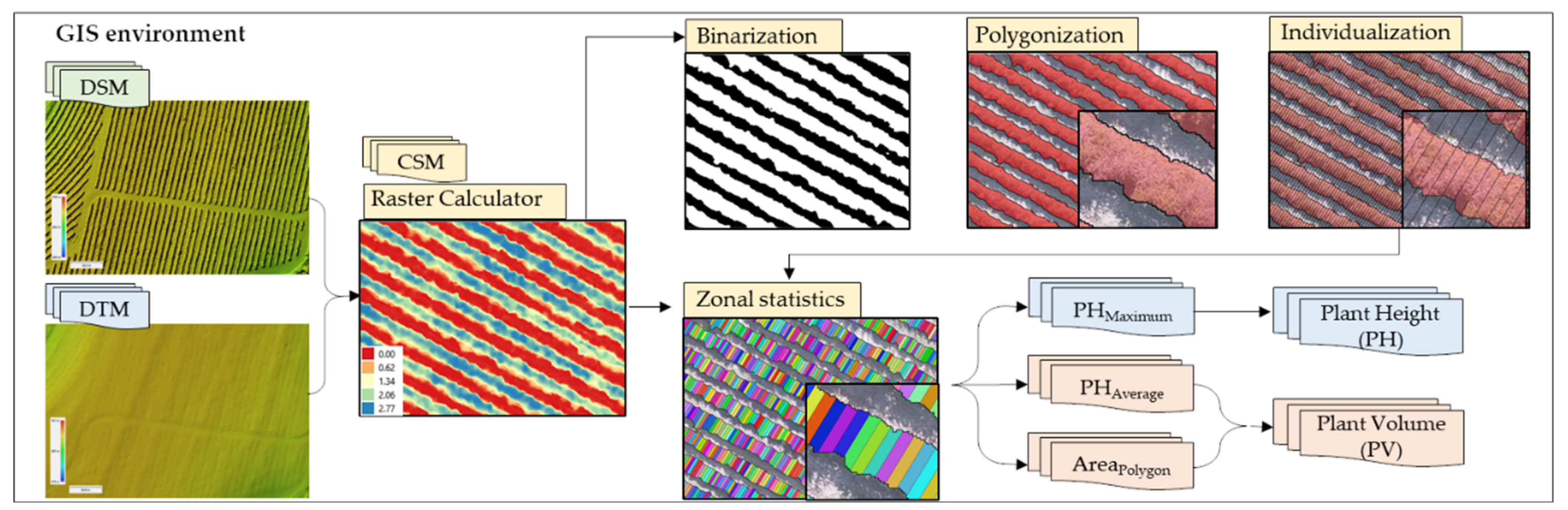 Drones 06 00267 g003 Drones 06 00267 g003