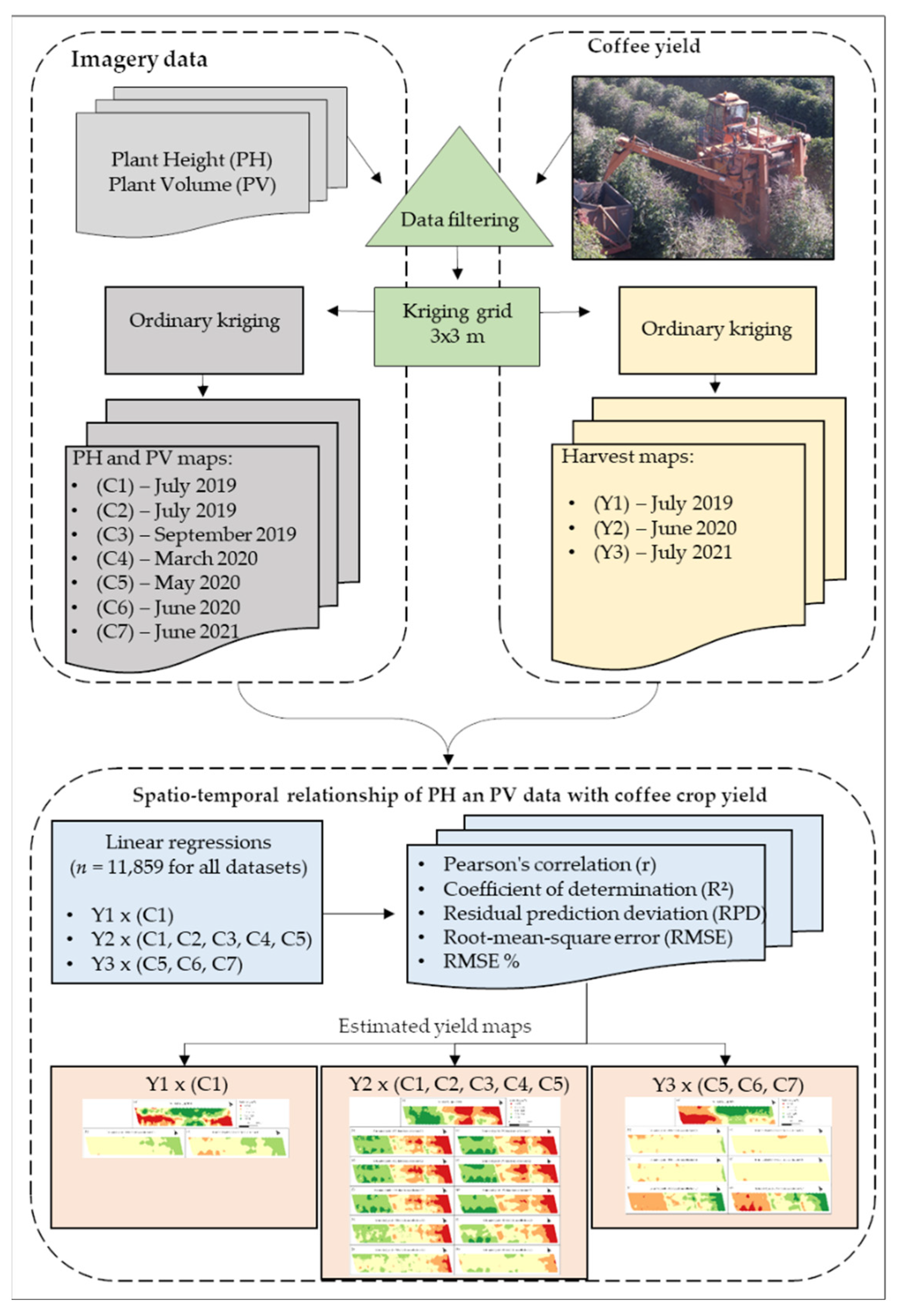 Drones 06 00267 g004 Drones 06 00267 g004