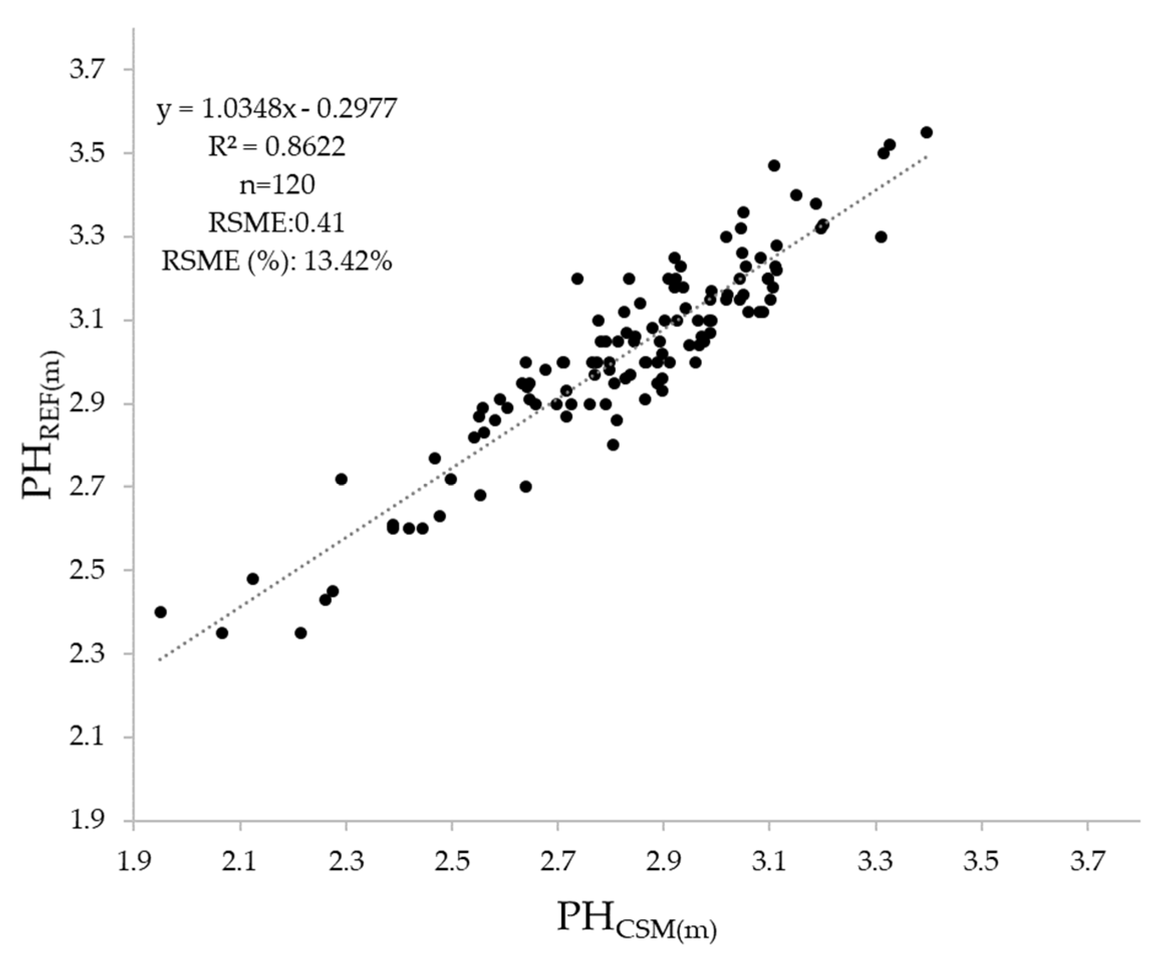 Drones 06 00267 g005 Drones 06 00267 g005