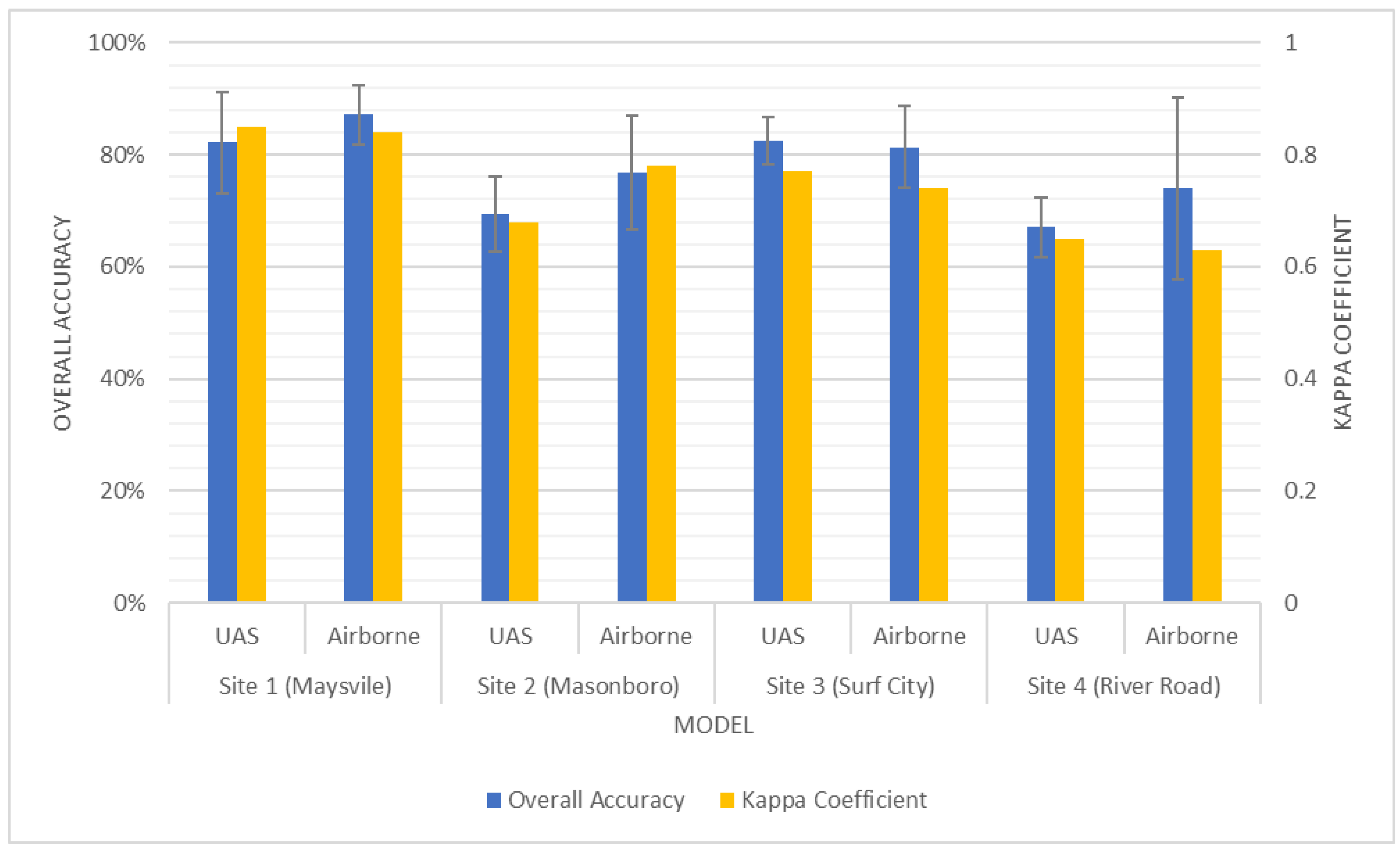 Drones 06 00268 g007 550