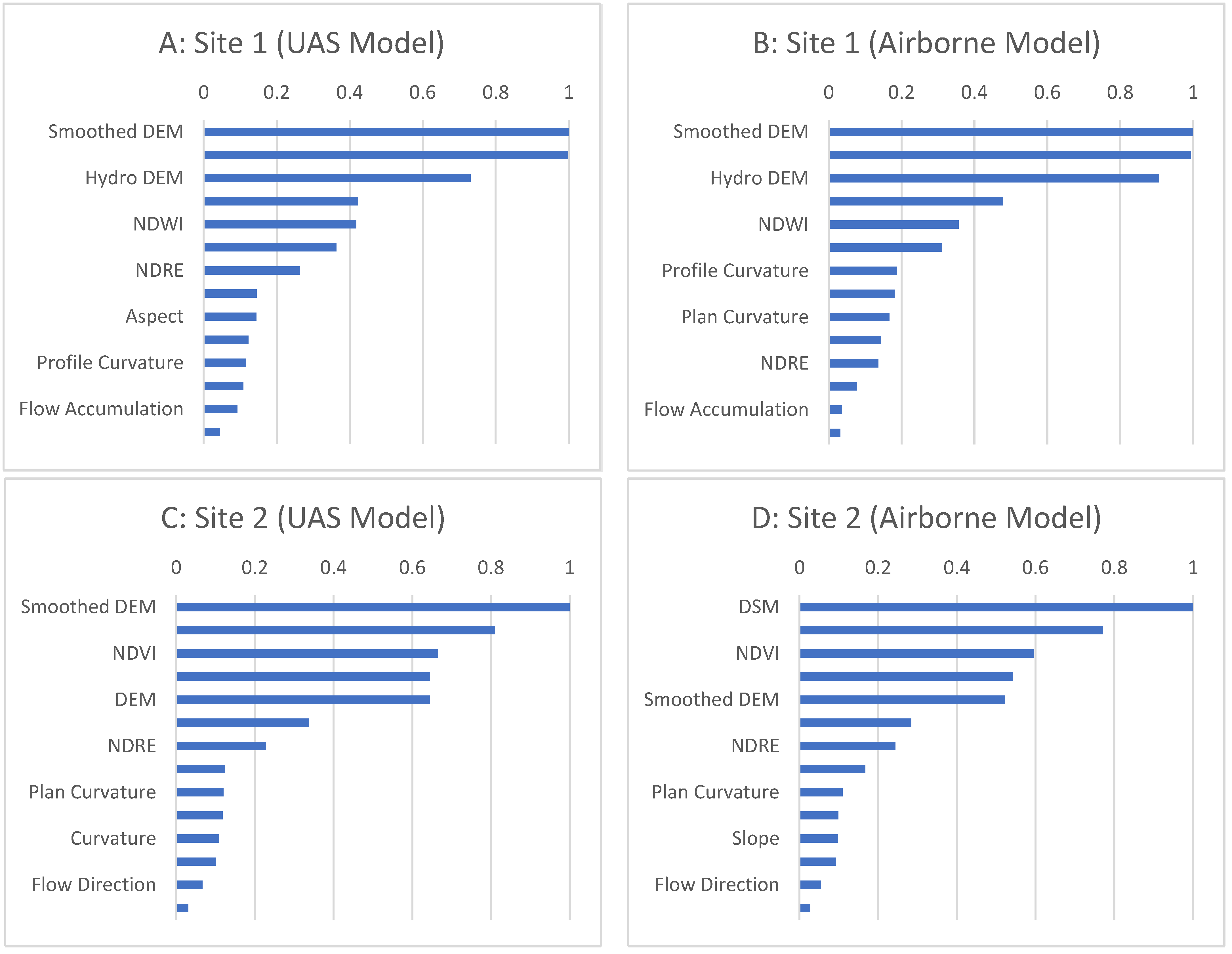 Drones 06 00268 g009a 550