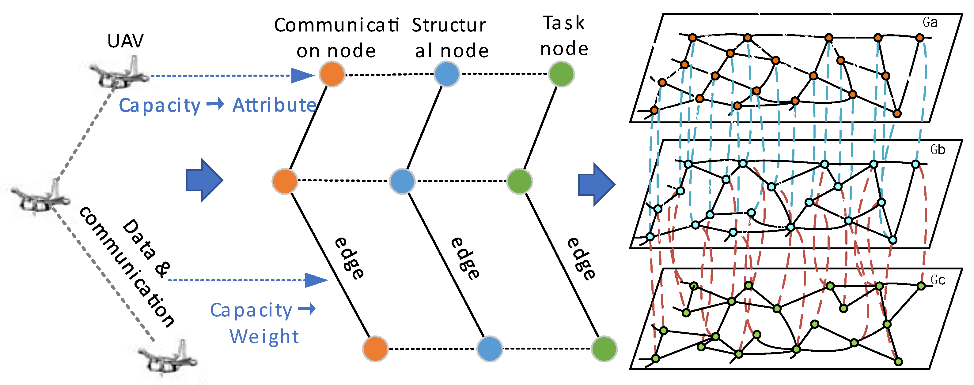 Drones 06 00269 g002