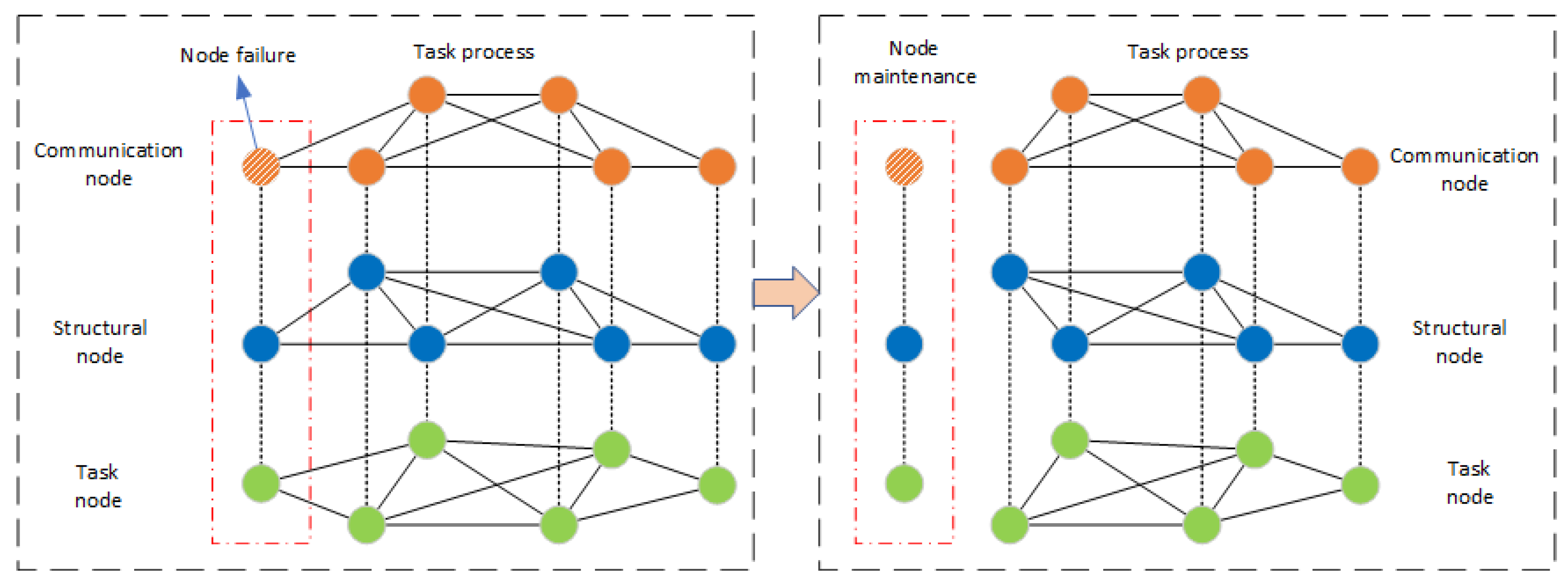 Drones 06 00269 g003