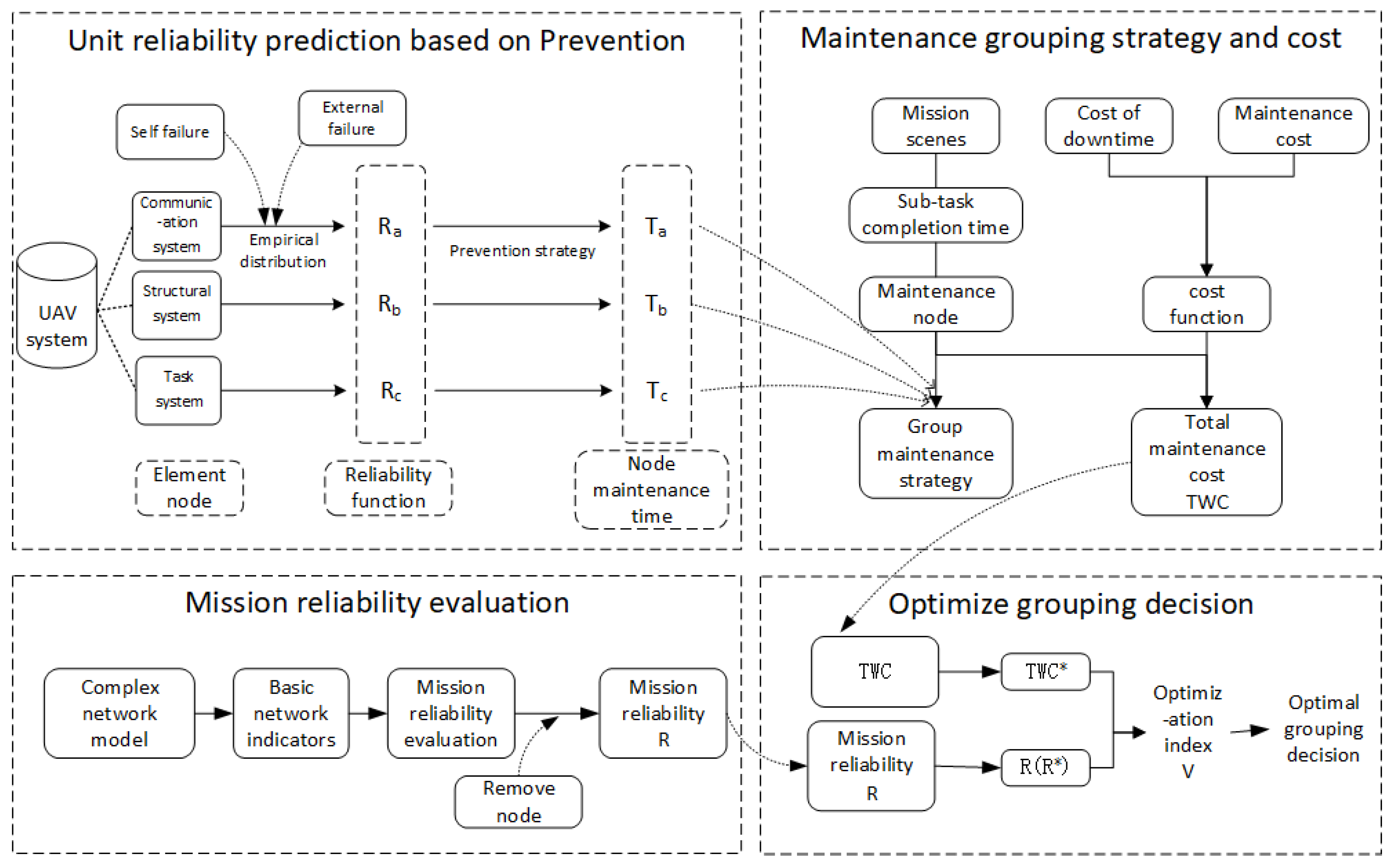 Drones 06 00269 g004
