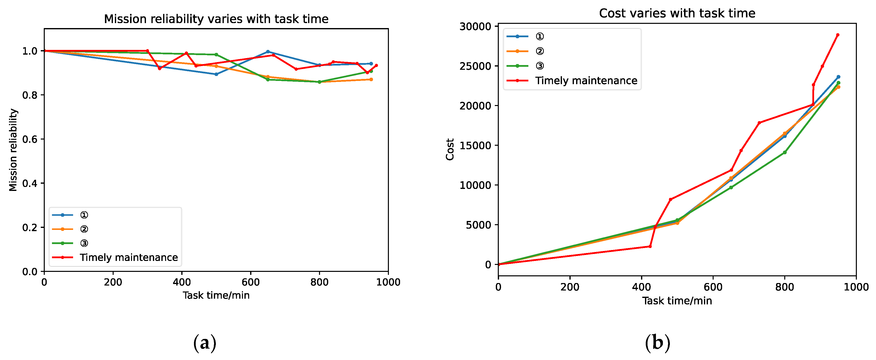 Drones 06 00269 g009