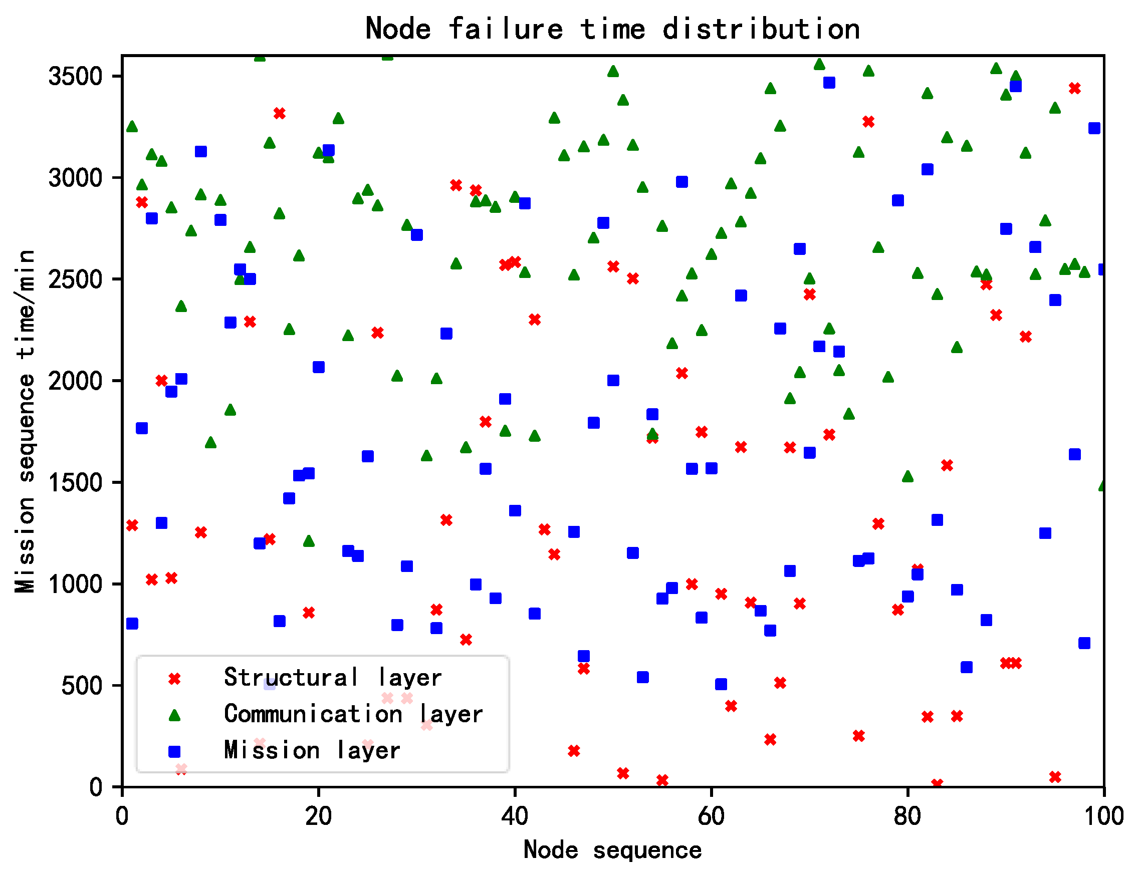Drones 06 00269 g015