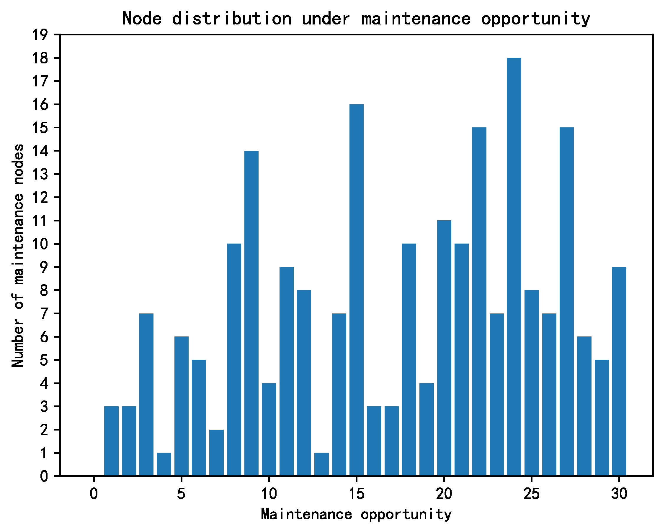 Drones 06 00269 g016