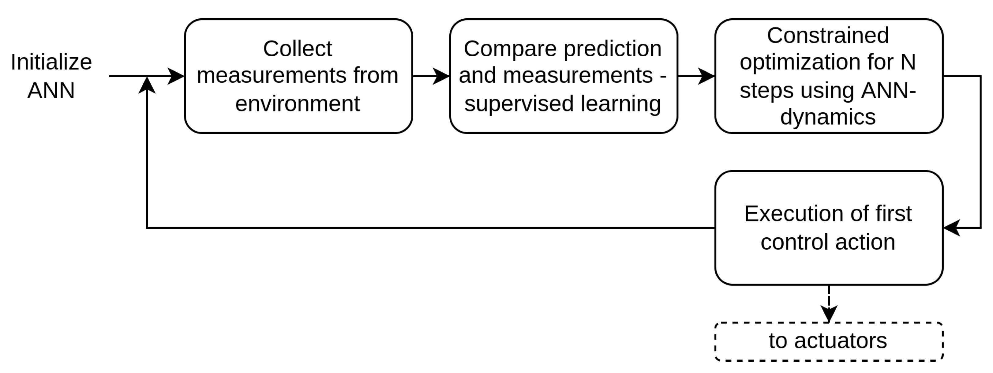 Drones 06 00270 g003