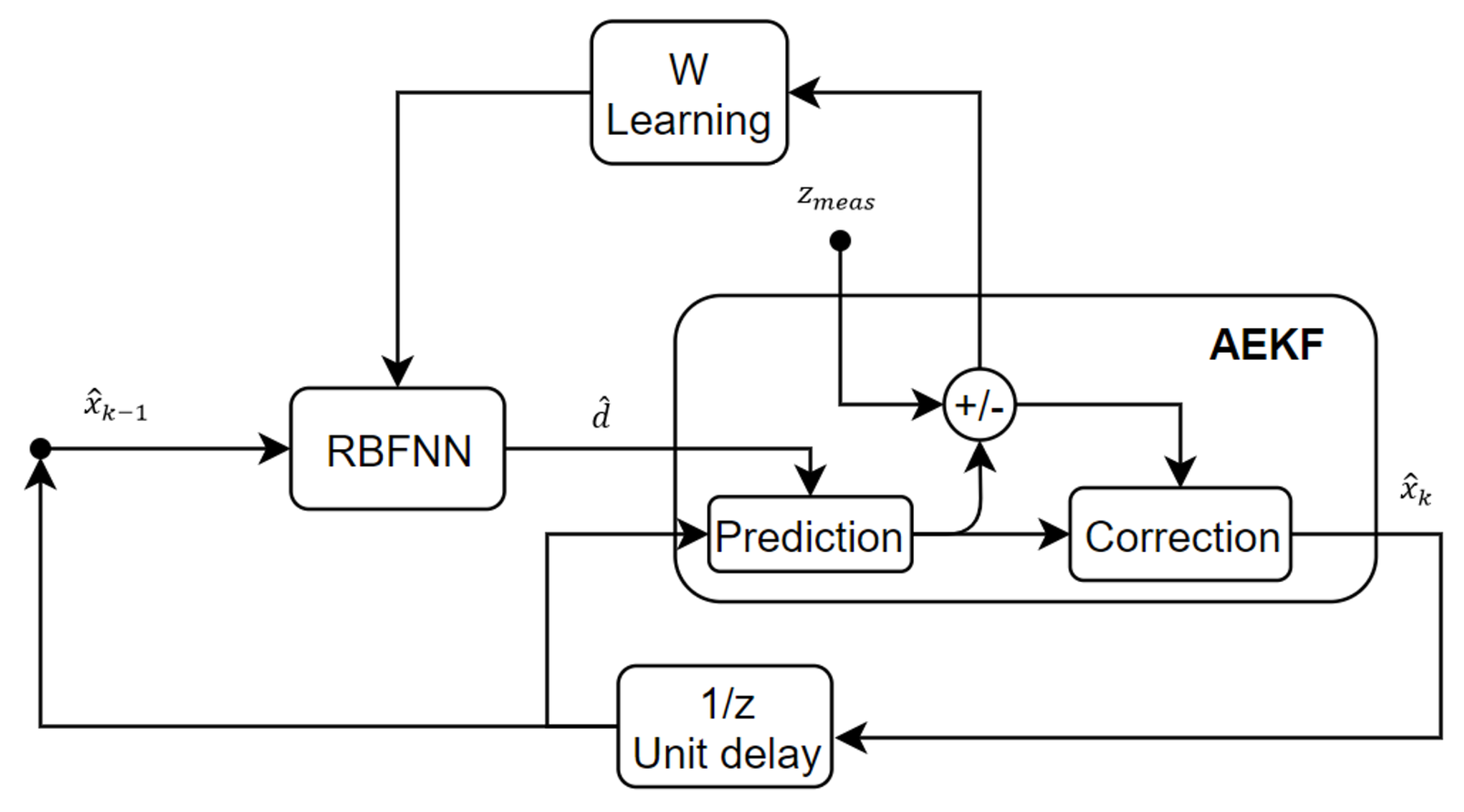 Drones 06 00270 g004