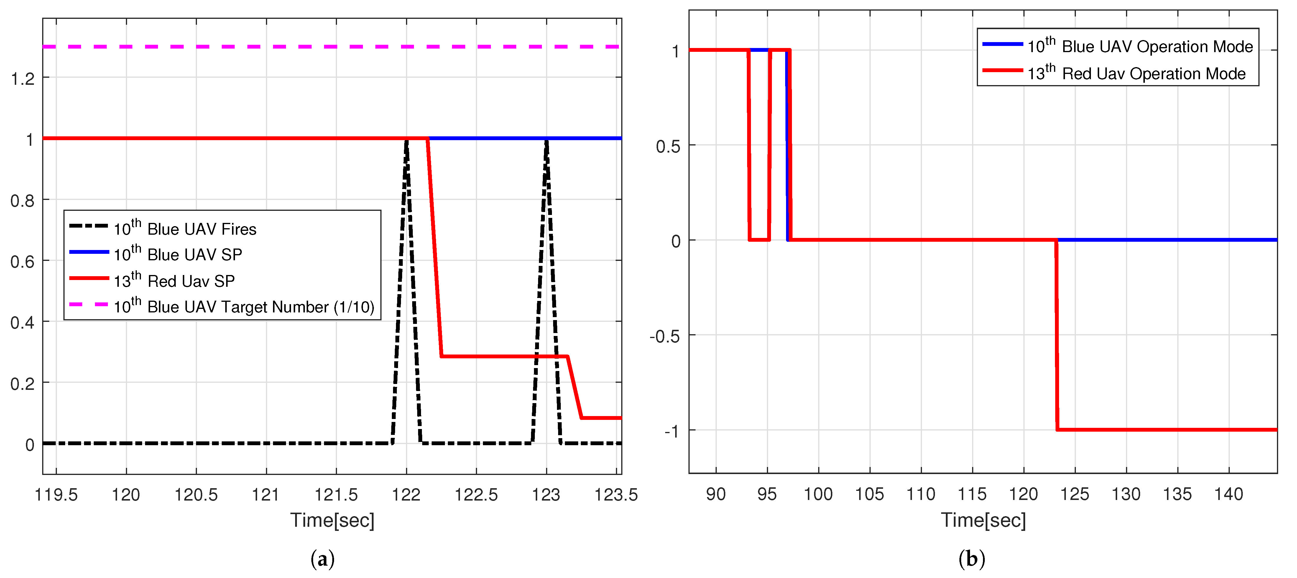 Drones 06 00271 g007 550