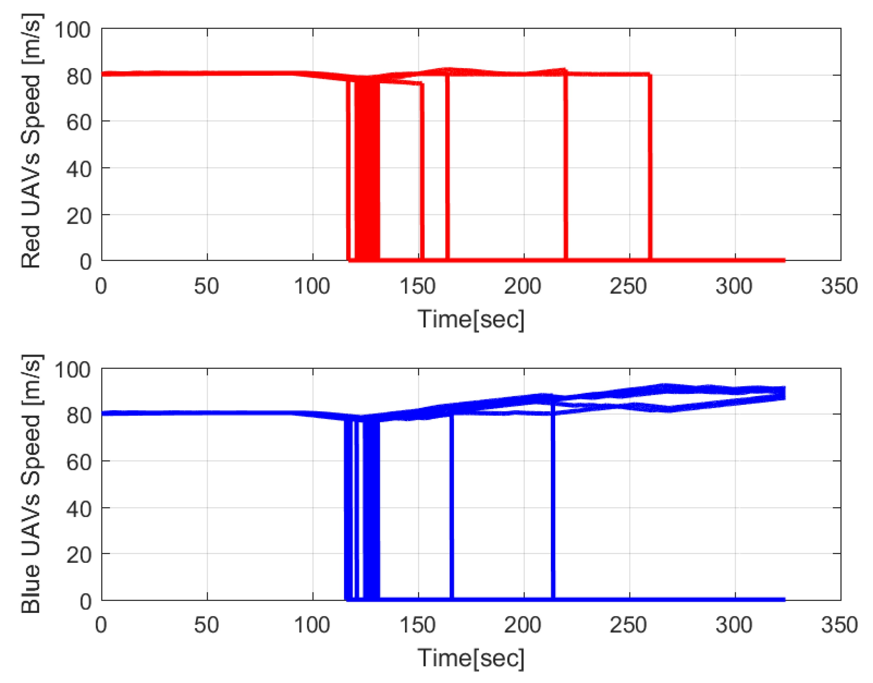 Drones 06 00271 g008 550