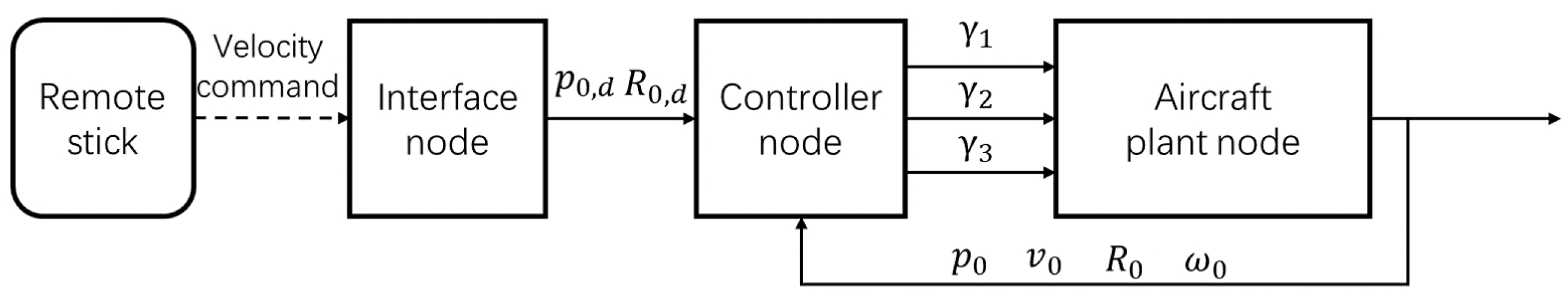 Drones 06 00272 g004 550