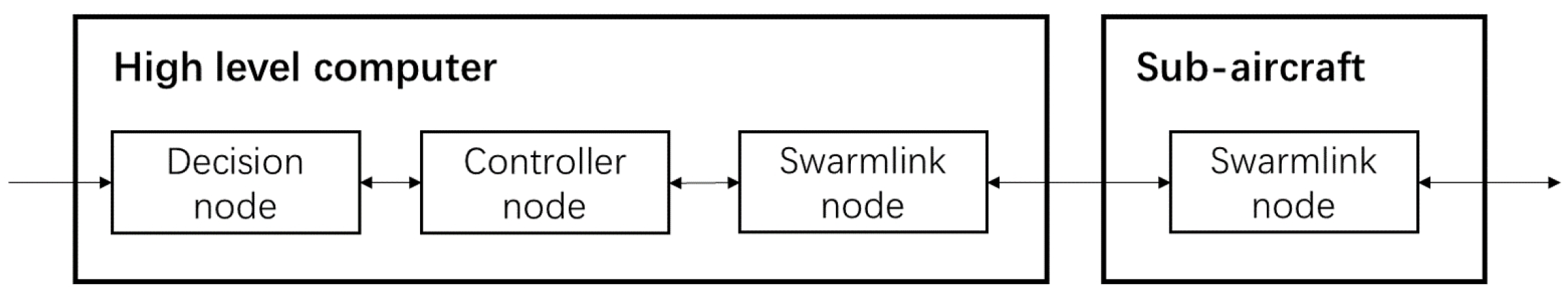 Drones 06 00272 g008 550