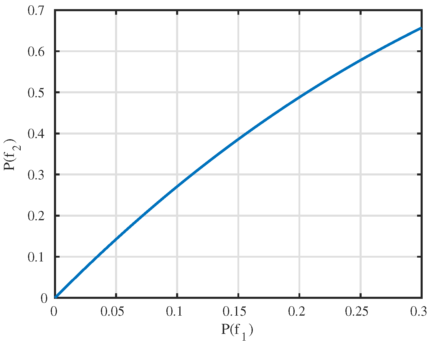 Drones 06 00272 g016 550