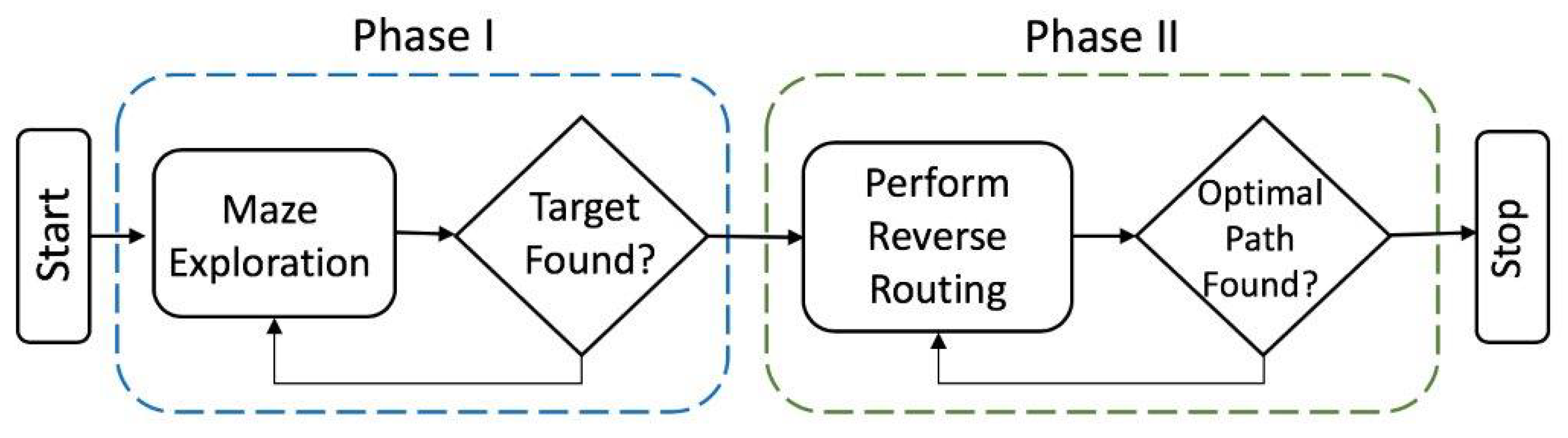 Drones 06 00273 g005