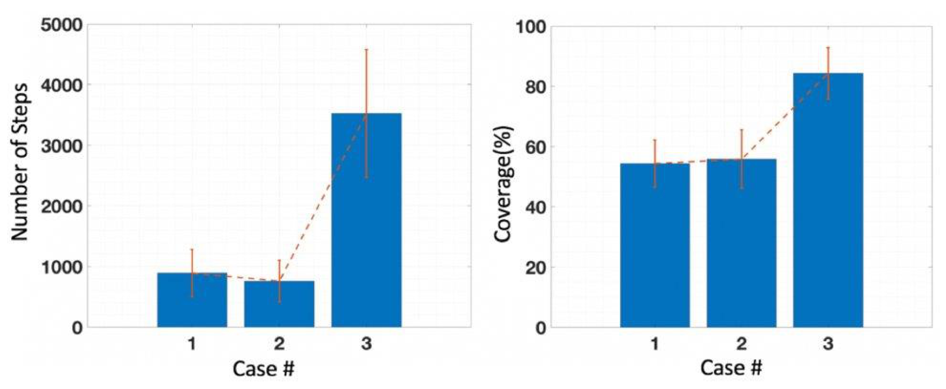 Drones 06 00273 g014