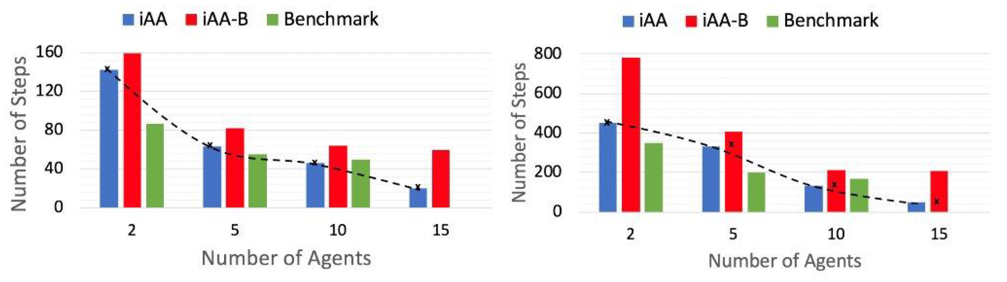 Drones 06 00273 g015