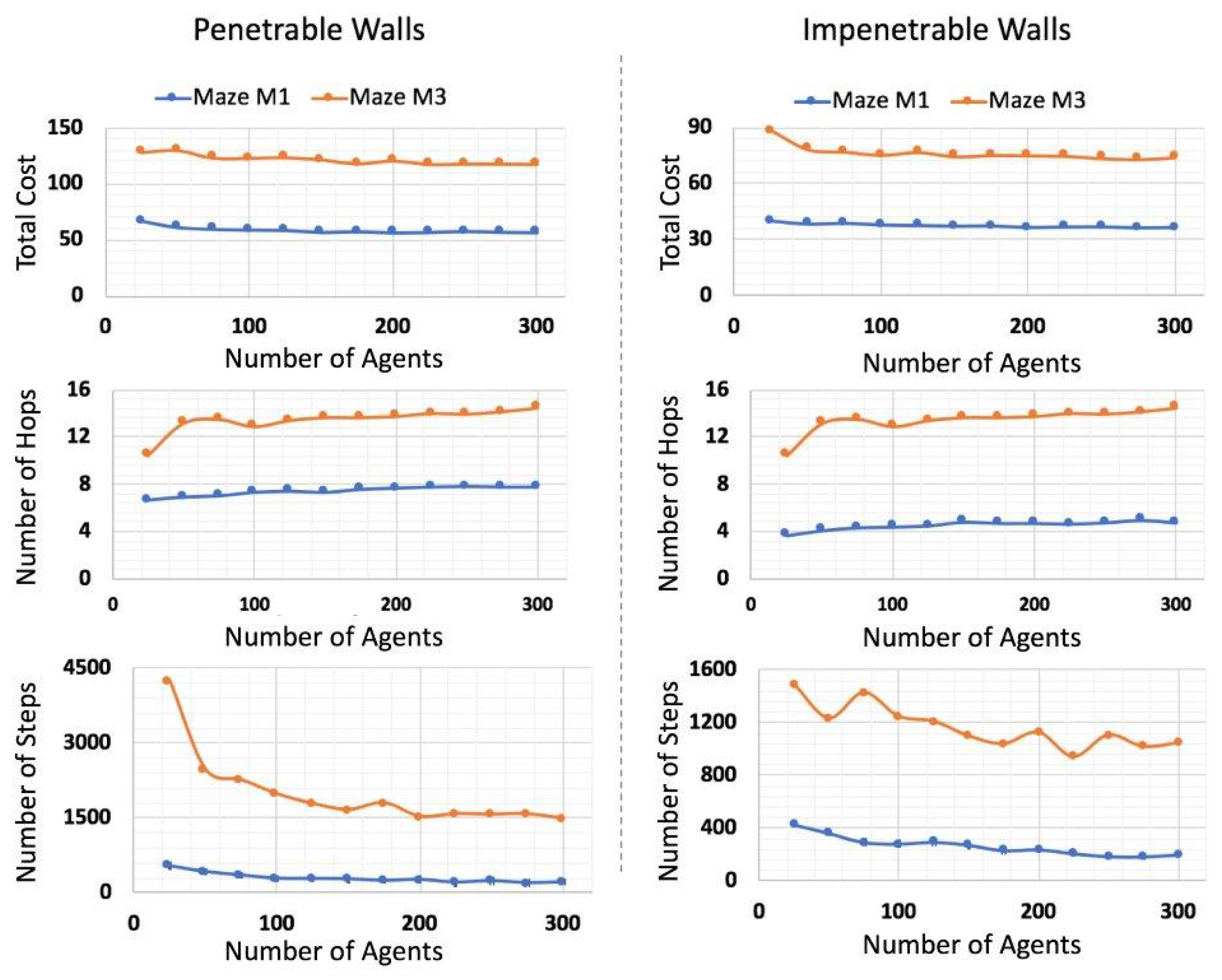 Drones 06 00273 g019