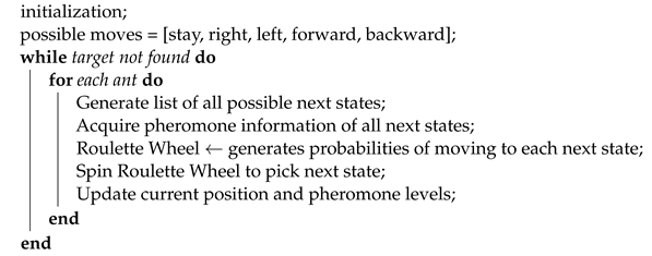 Drones 06 00273 i001