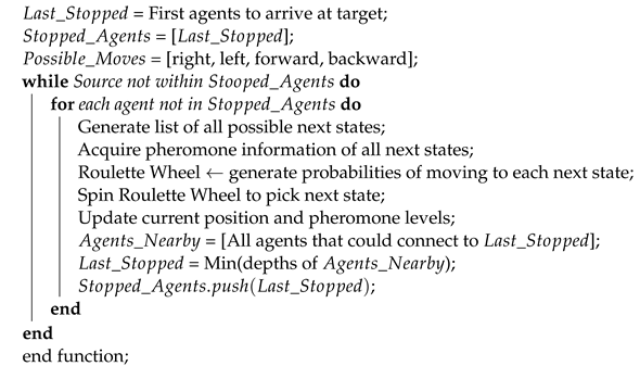 Drones 06 00273 i002